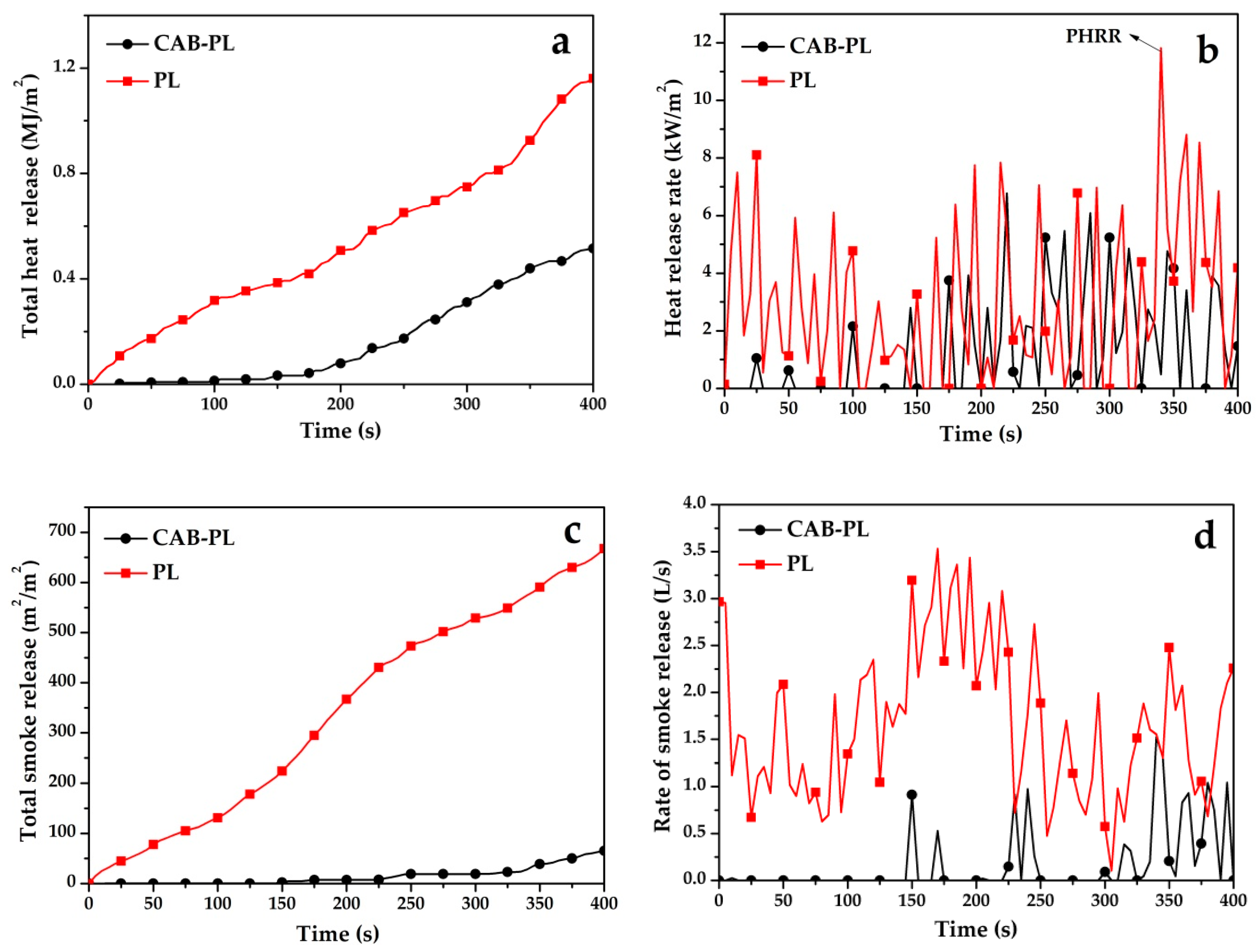 Nanomaterials 08 00875 g004