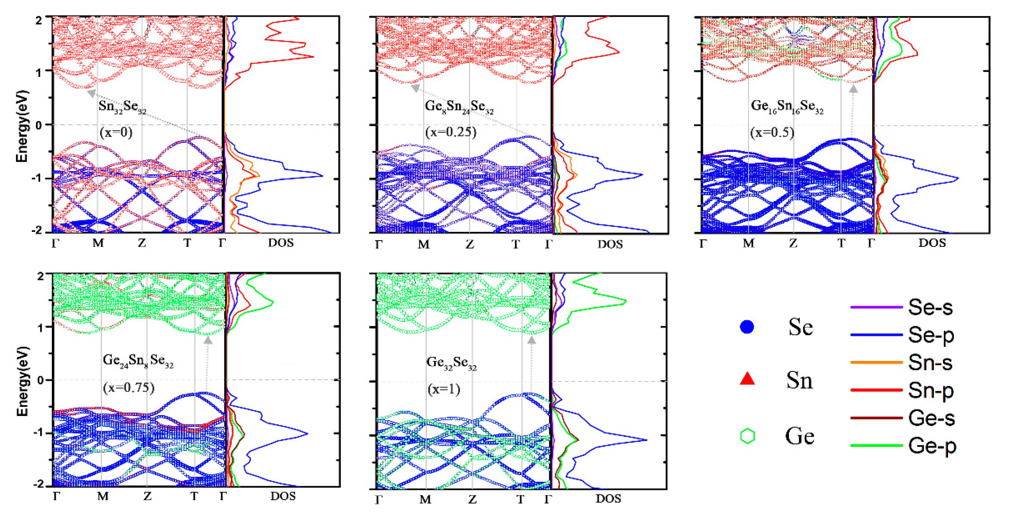 Nanomaterials 08 00876 g005 Nanomaterials 08 00876 g005