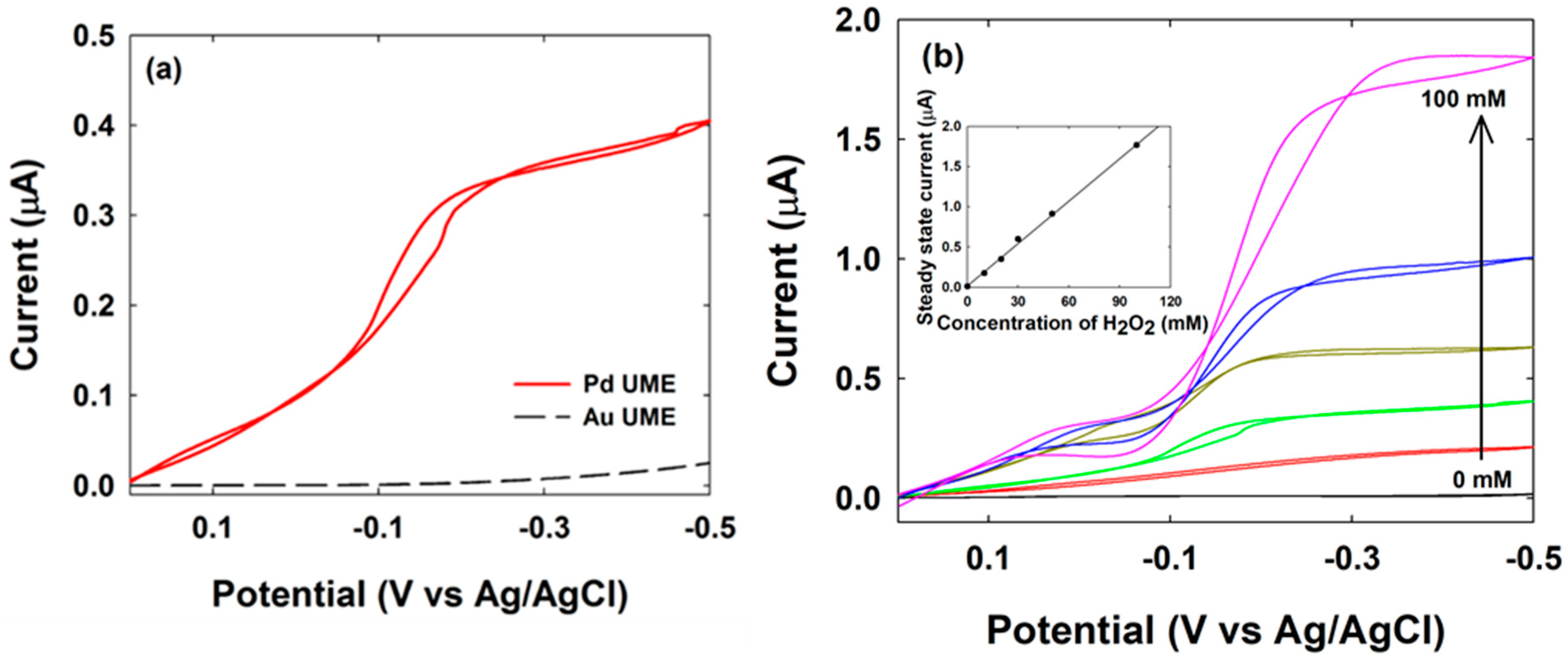 Nanomaterials 08 00879 g002
