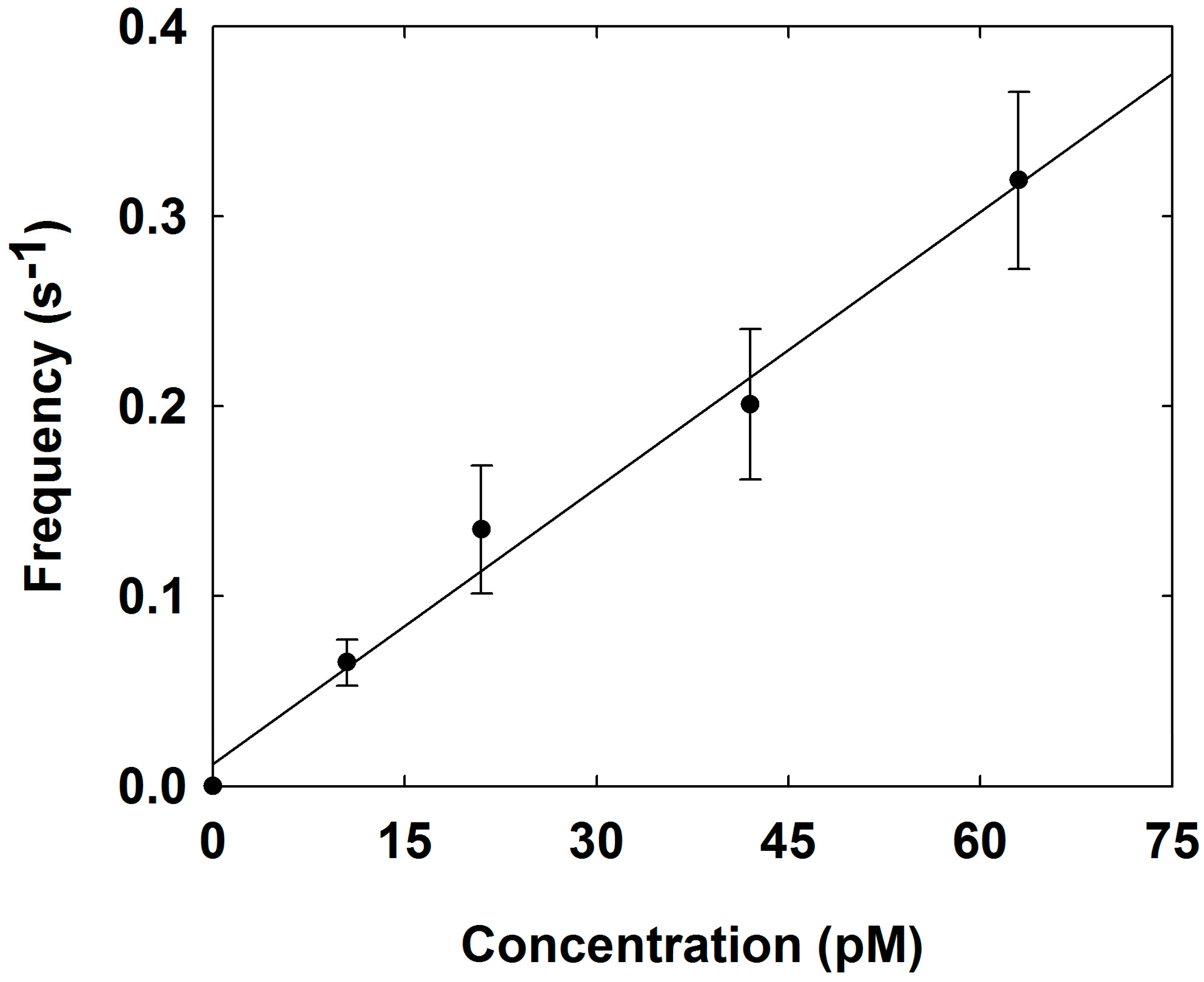 Nanomaterials 08 00879 g004