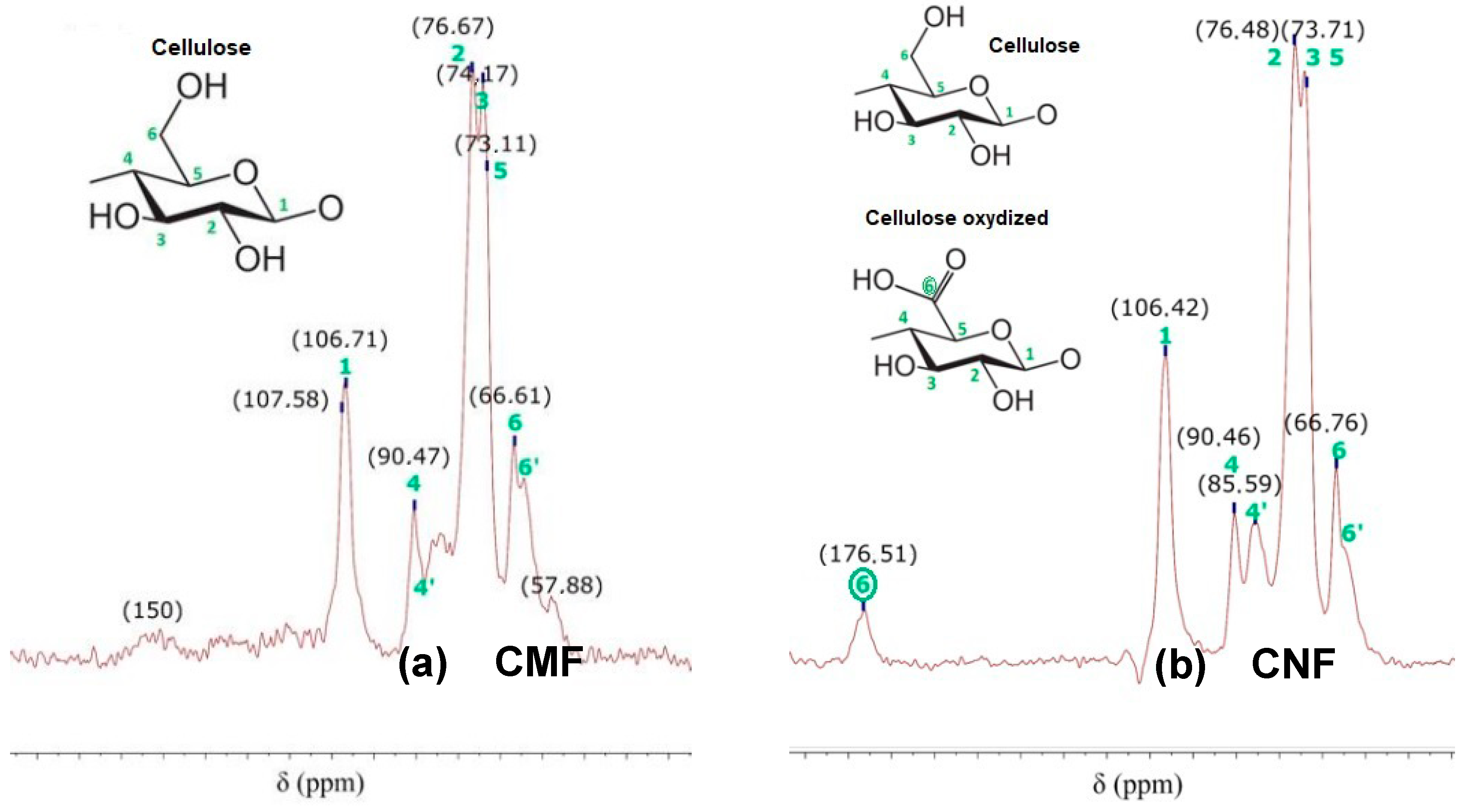 Nanomaterials 08 00883 g006 Nanomaterials 08 00883 g006