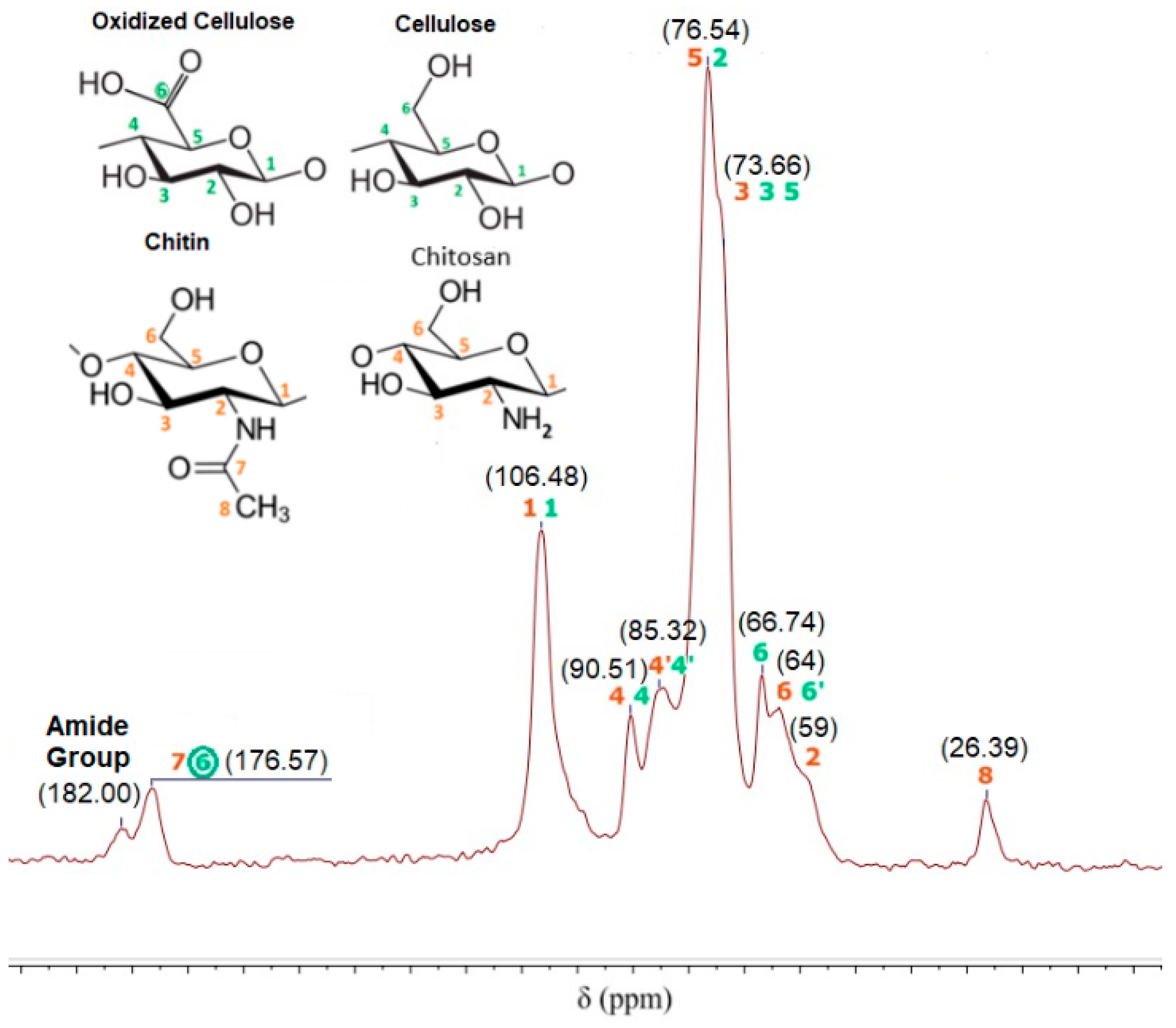 Nanomaterials 08 00883 g008 Nanomaterials 08 00883 g008