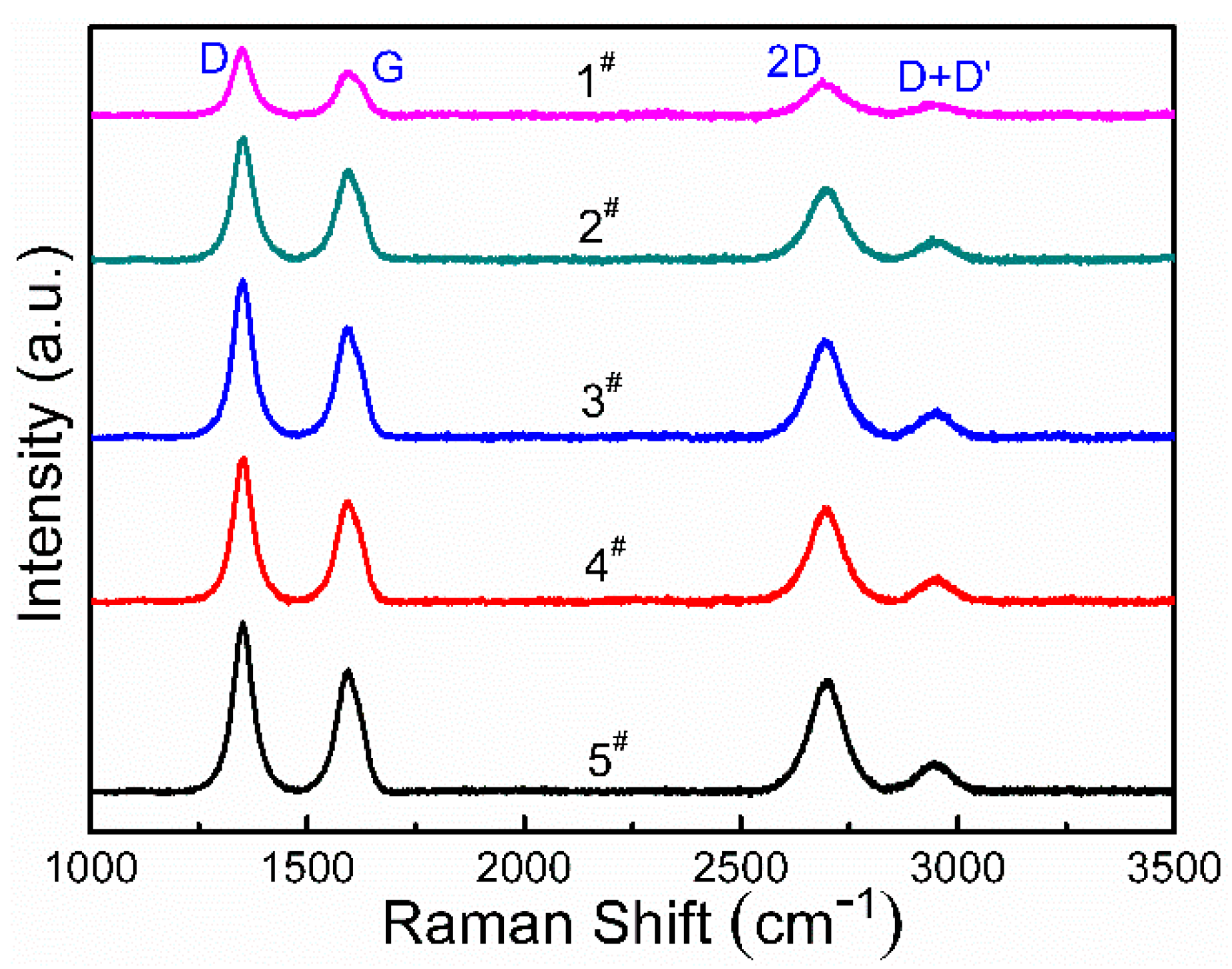 Nanomaterials 08 00885 g001 Nanomaterials 08 00885 g001