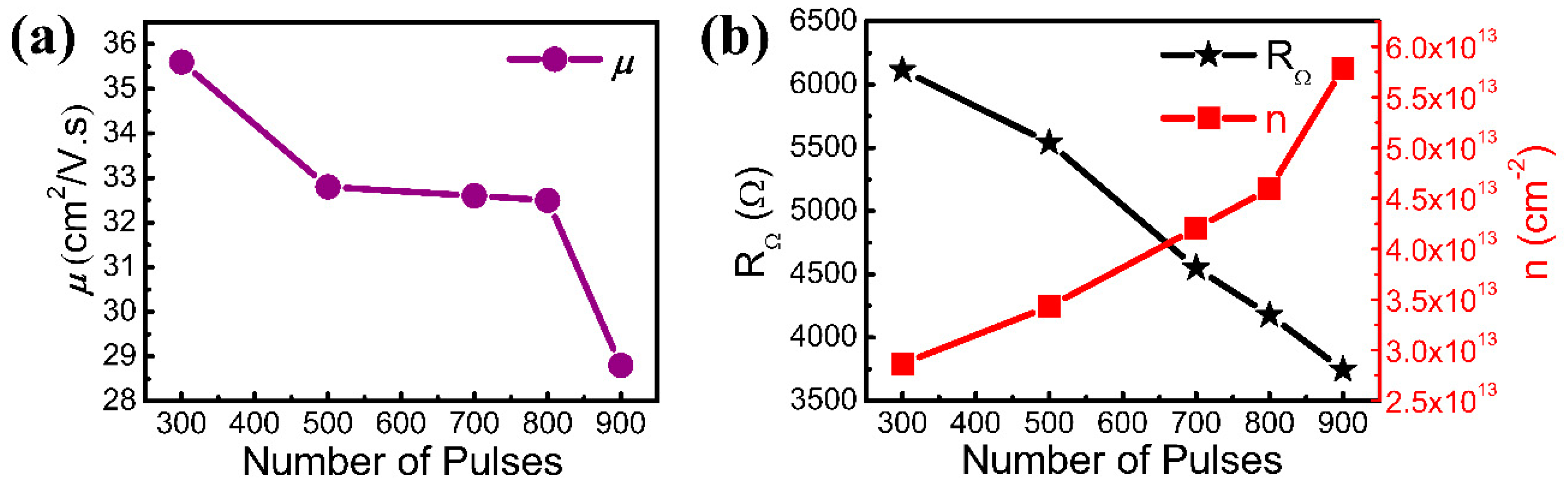 Nanomaterials 08 00885 g004 Nanomaterials 08 00885 g004
