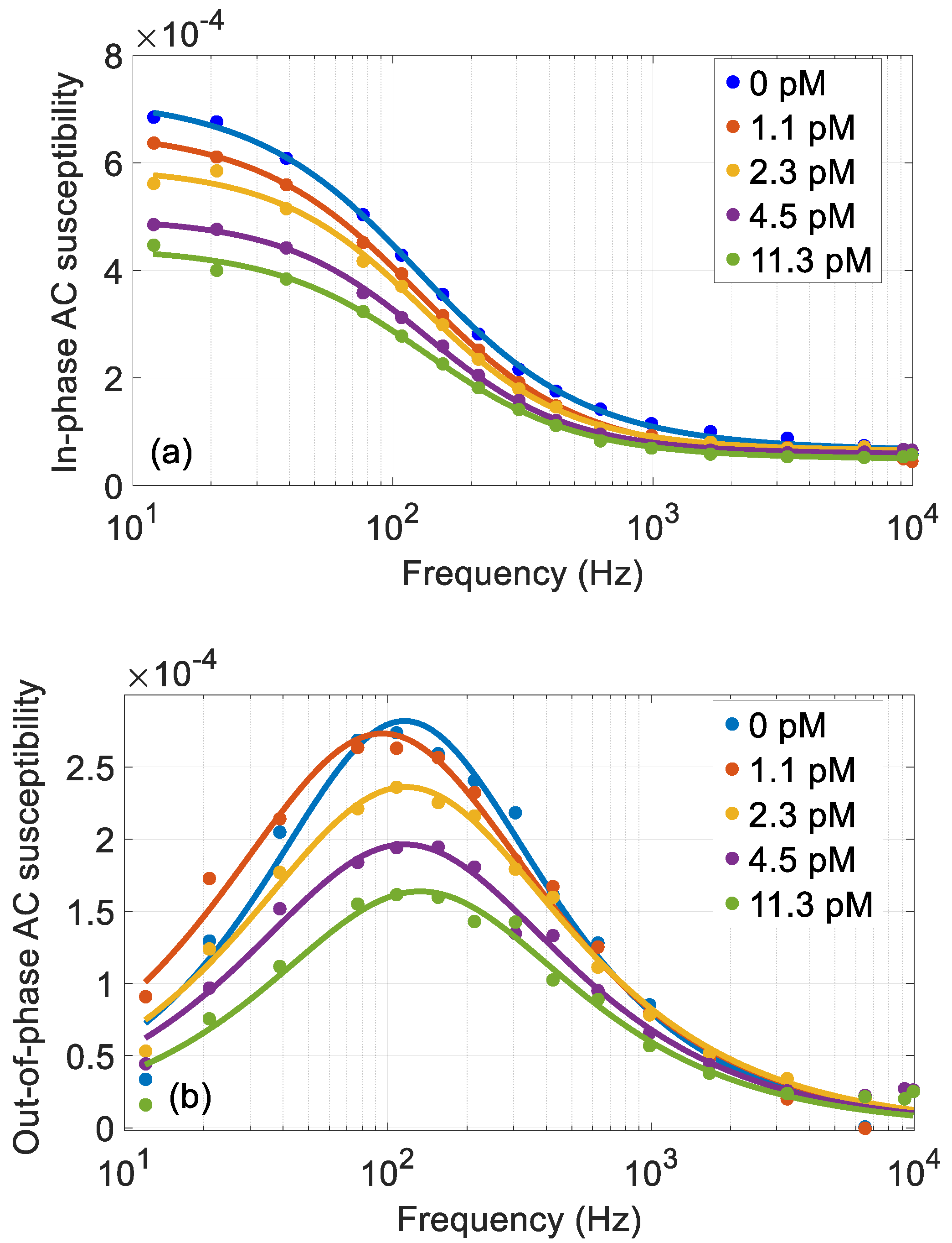 Nanomaterials 08 00887 g004