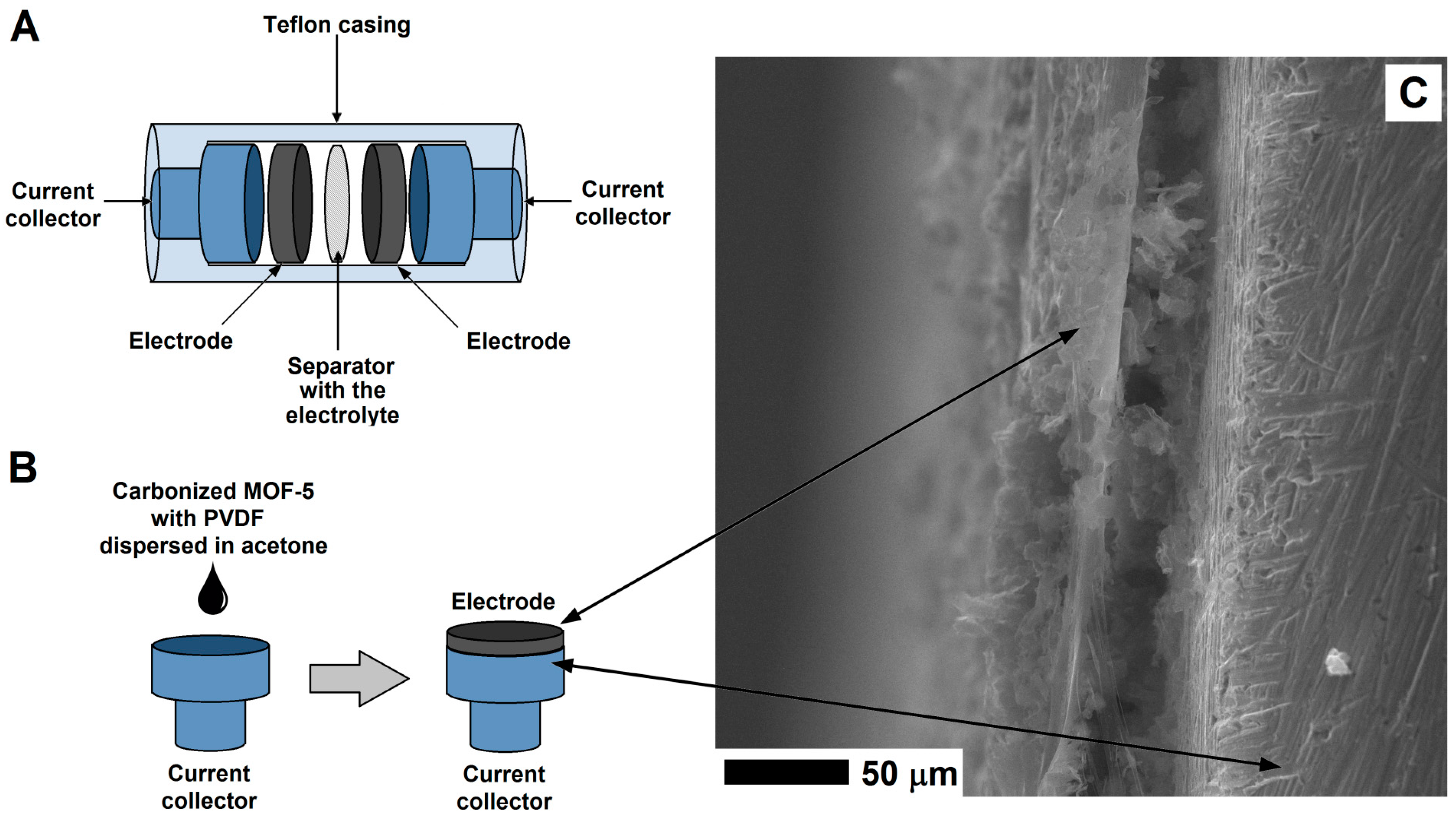 Nanomaterials 08 00890 g002
