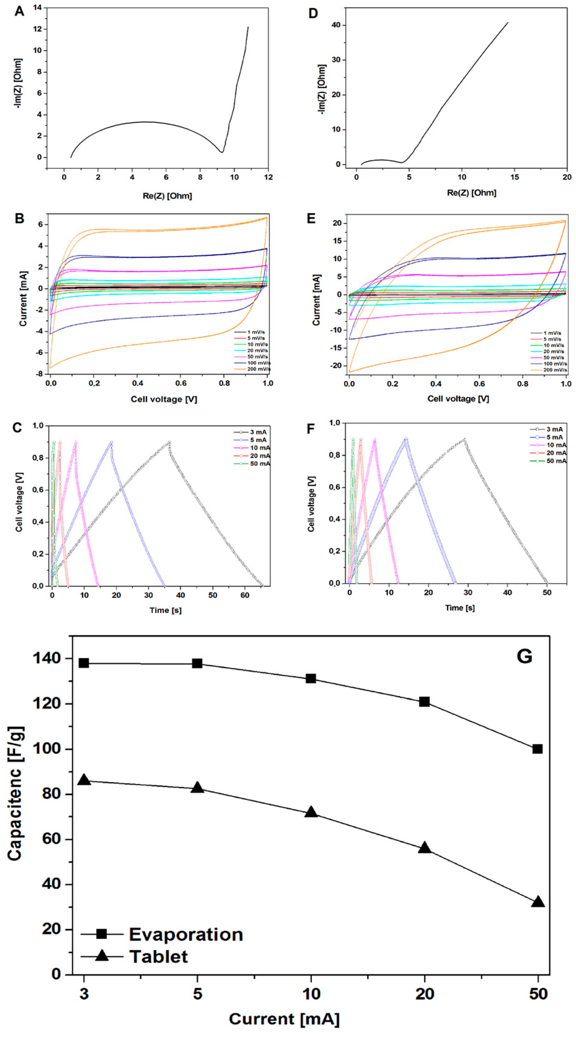 Nanomaterials 08 00890 g004