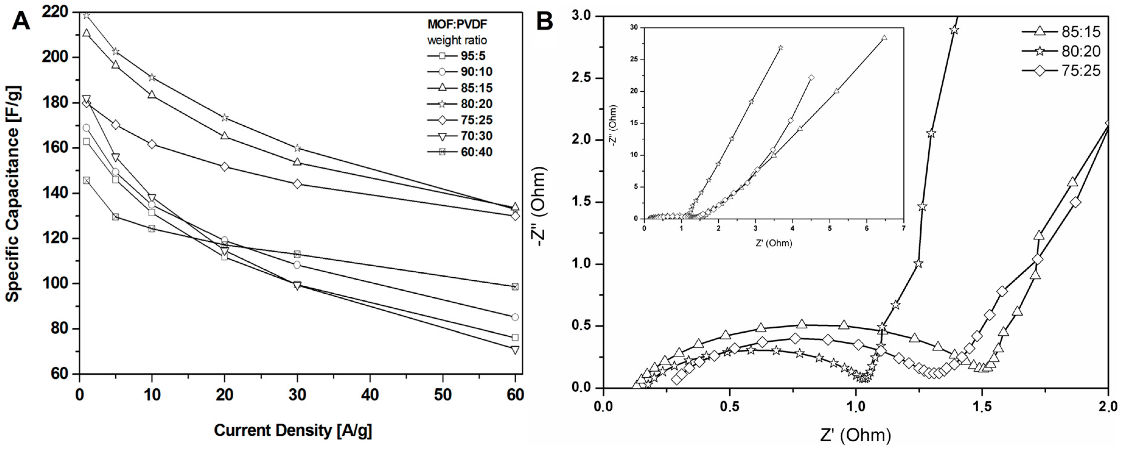 Nanomaterials 08 00890 g007