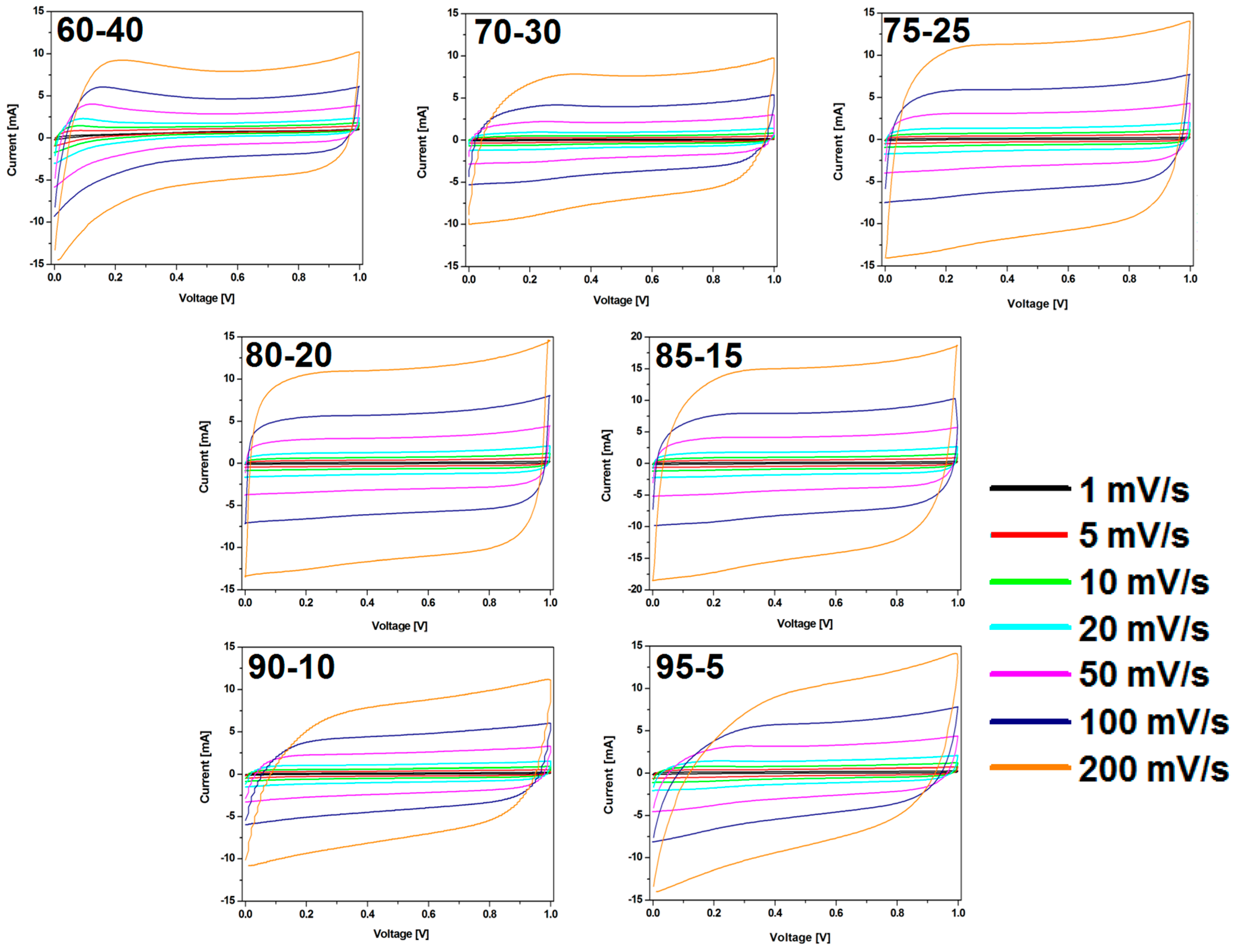 Nanomaterials 08 00890 g008