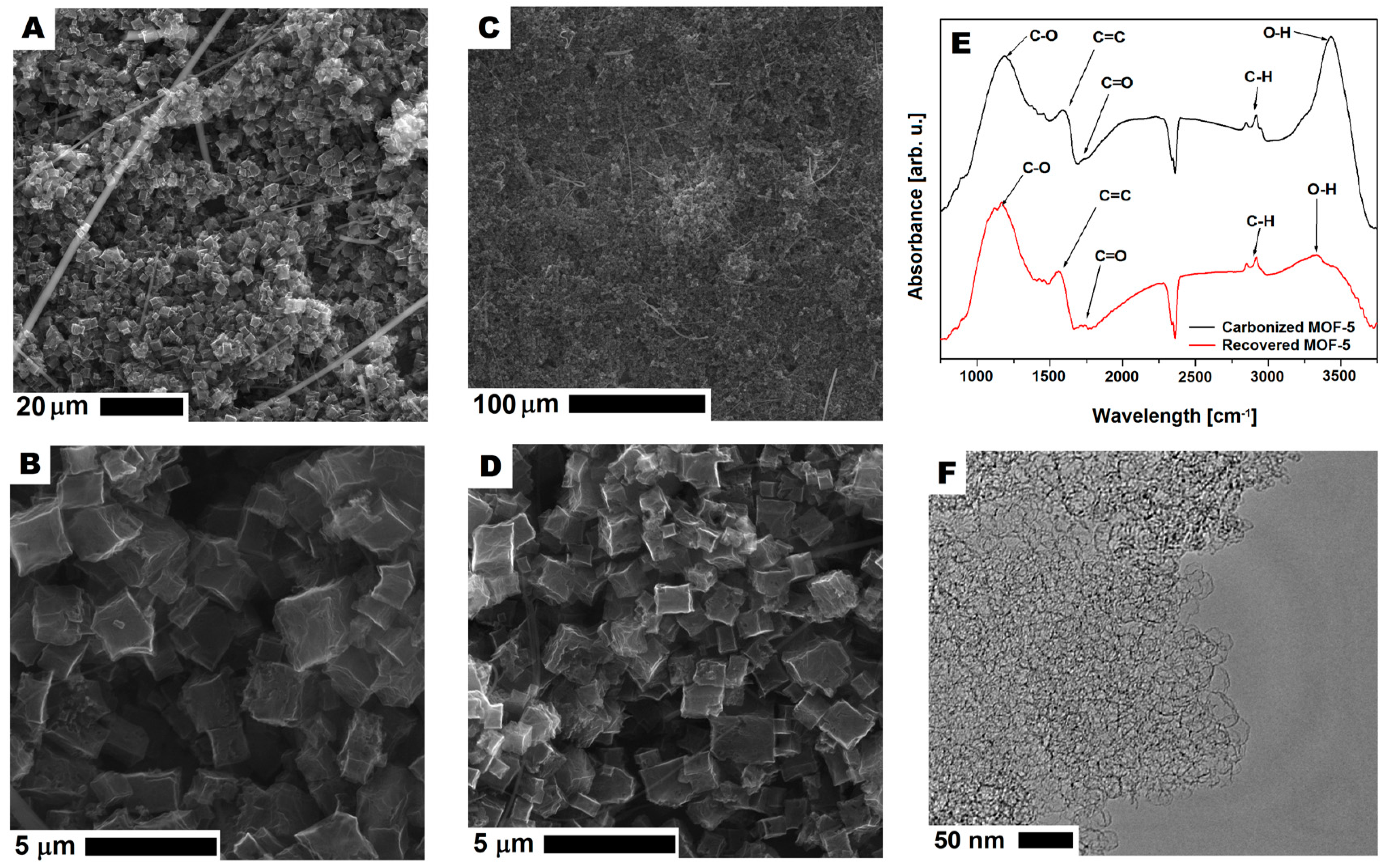 Nanomaterials 08 00890 g014