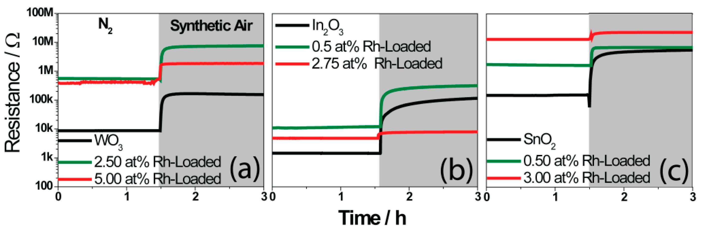Nanomaterials 08 00892 g006