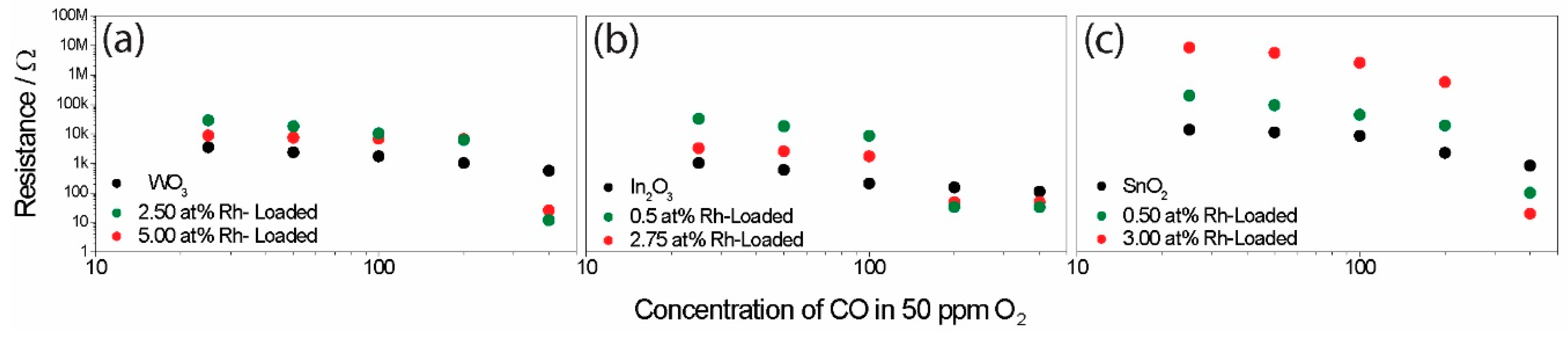 Nanomaterials 08 00892 g007