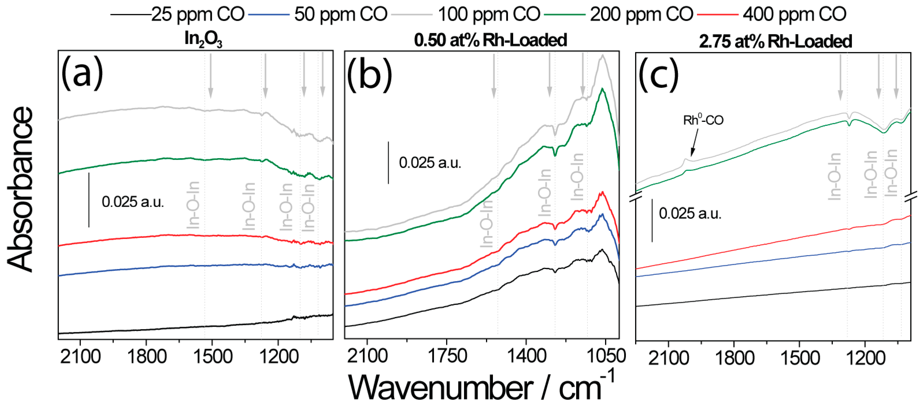 Nanomaterials 08 00892 g009