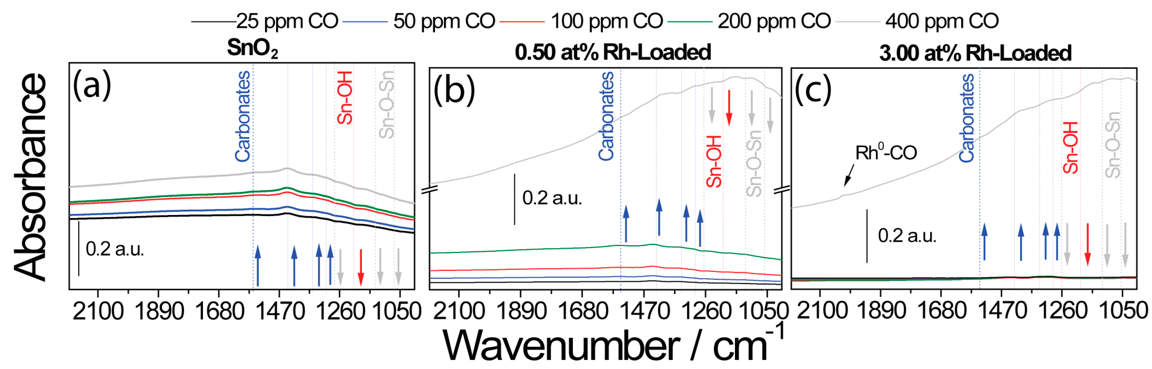 Nanomaterials 08 00892 g010