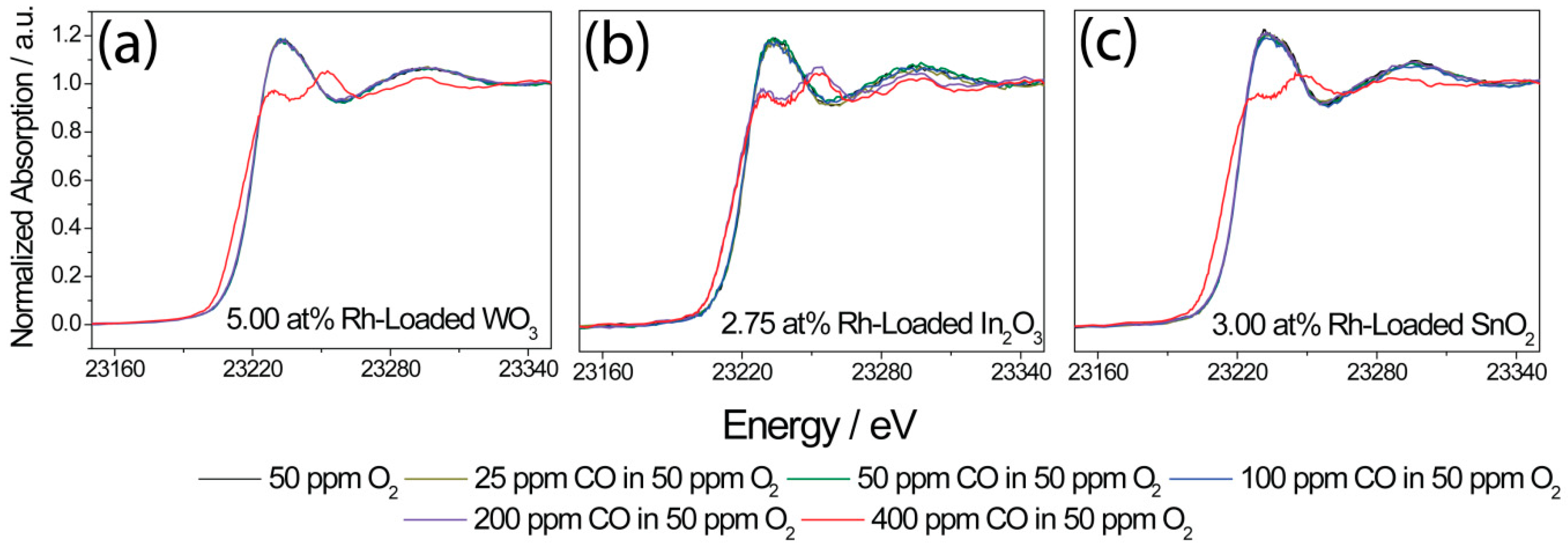 Nanomaterials 08 00892 g012