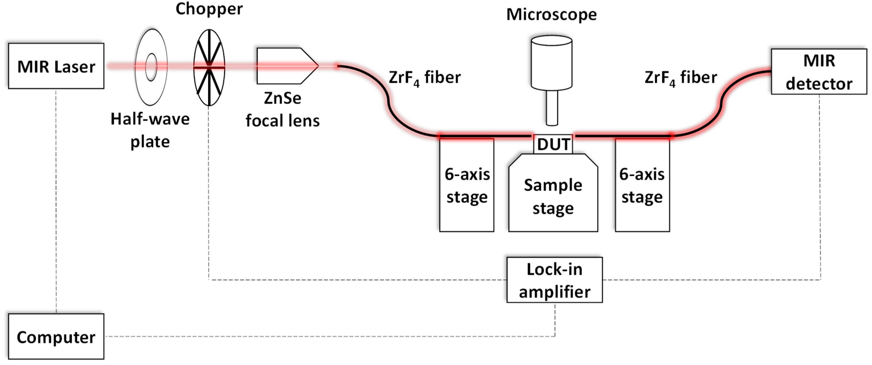 Nanomaterials 08 00893 g003