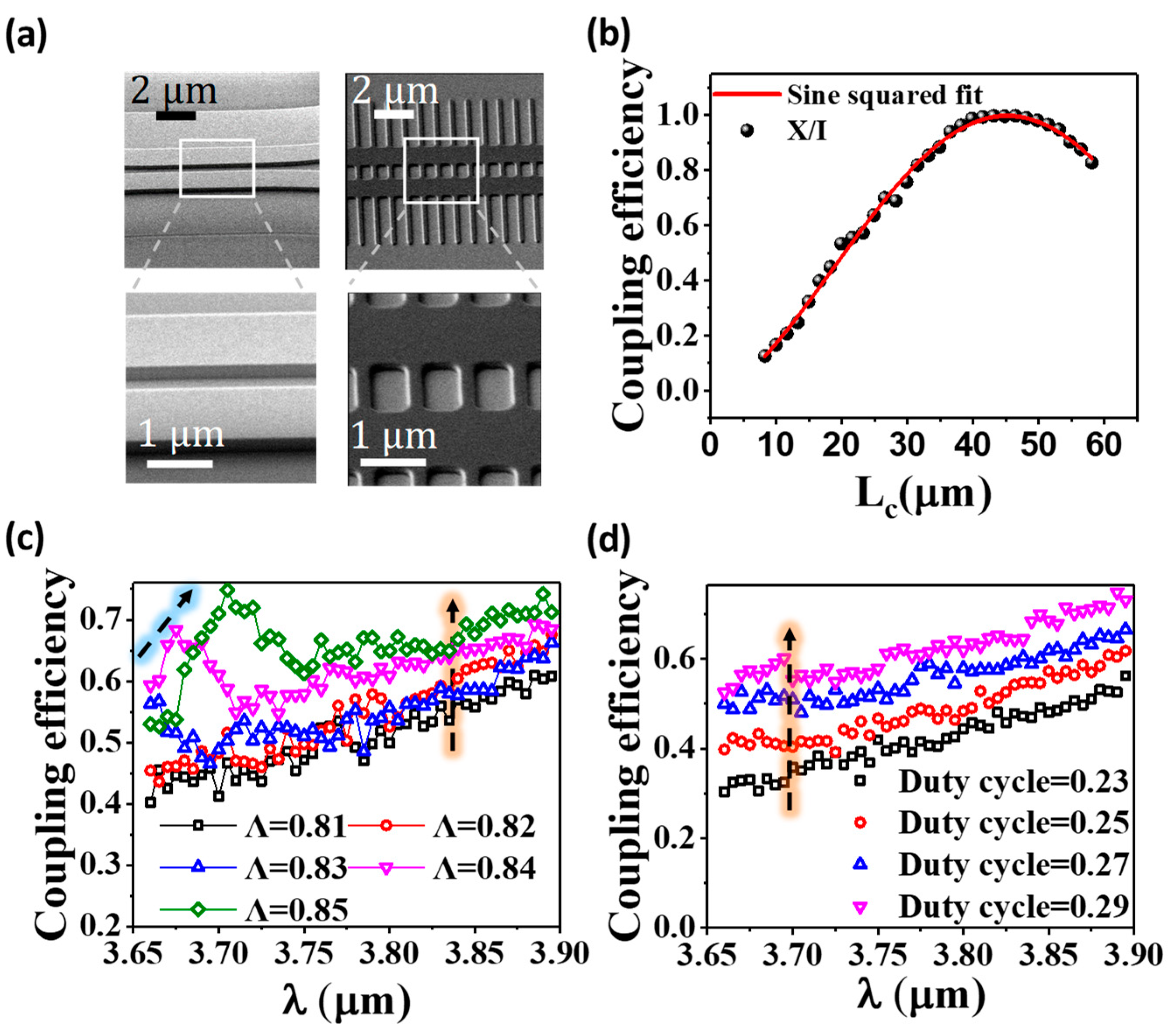 Nanomaterials 08 00893 g004