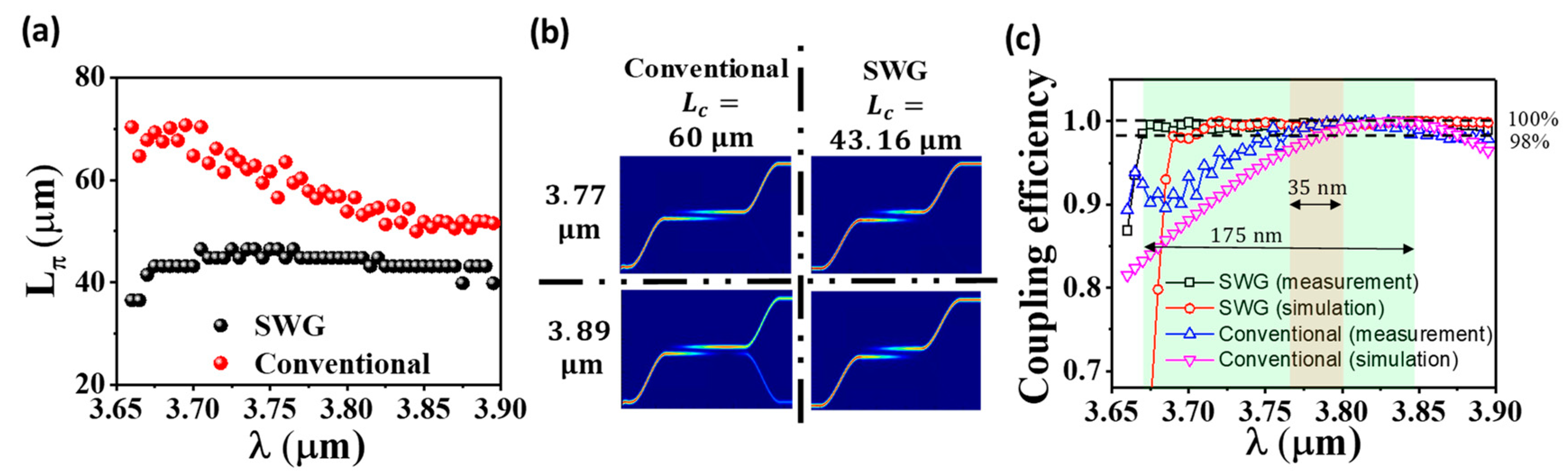 Nanomaterials 08 00893 g005