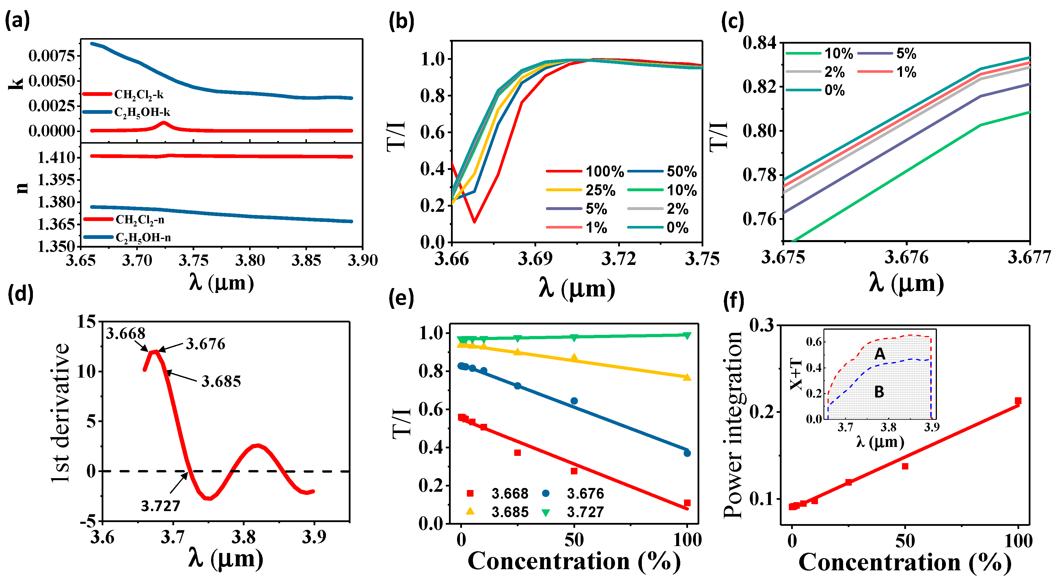 Nanomaterials 08 00893 g006