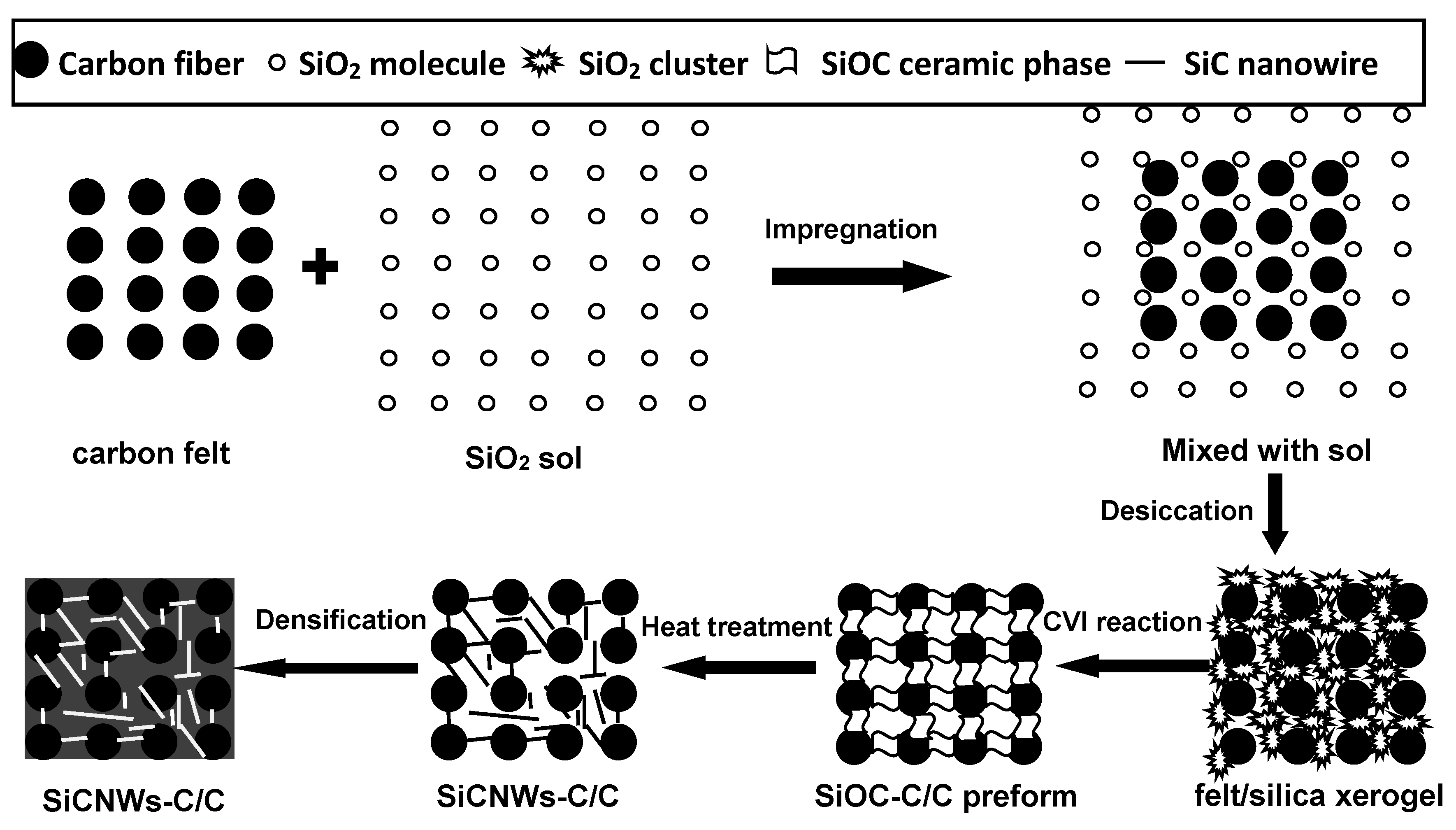 Nanomaterials 08 00894 g001