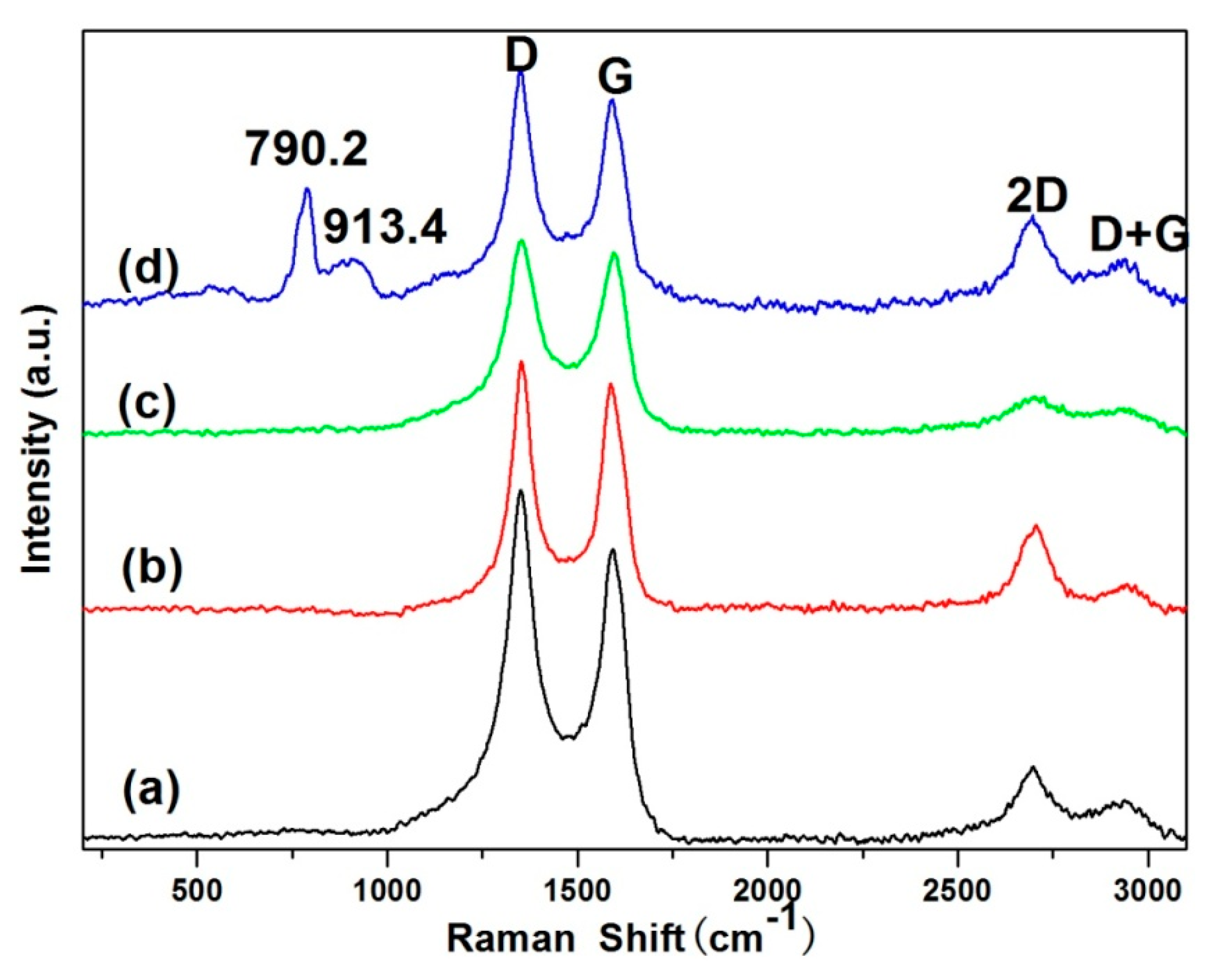 Nanomaterials 08 00894 g004
