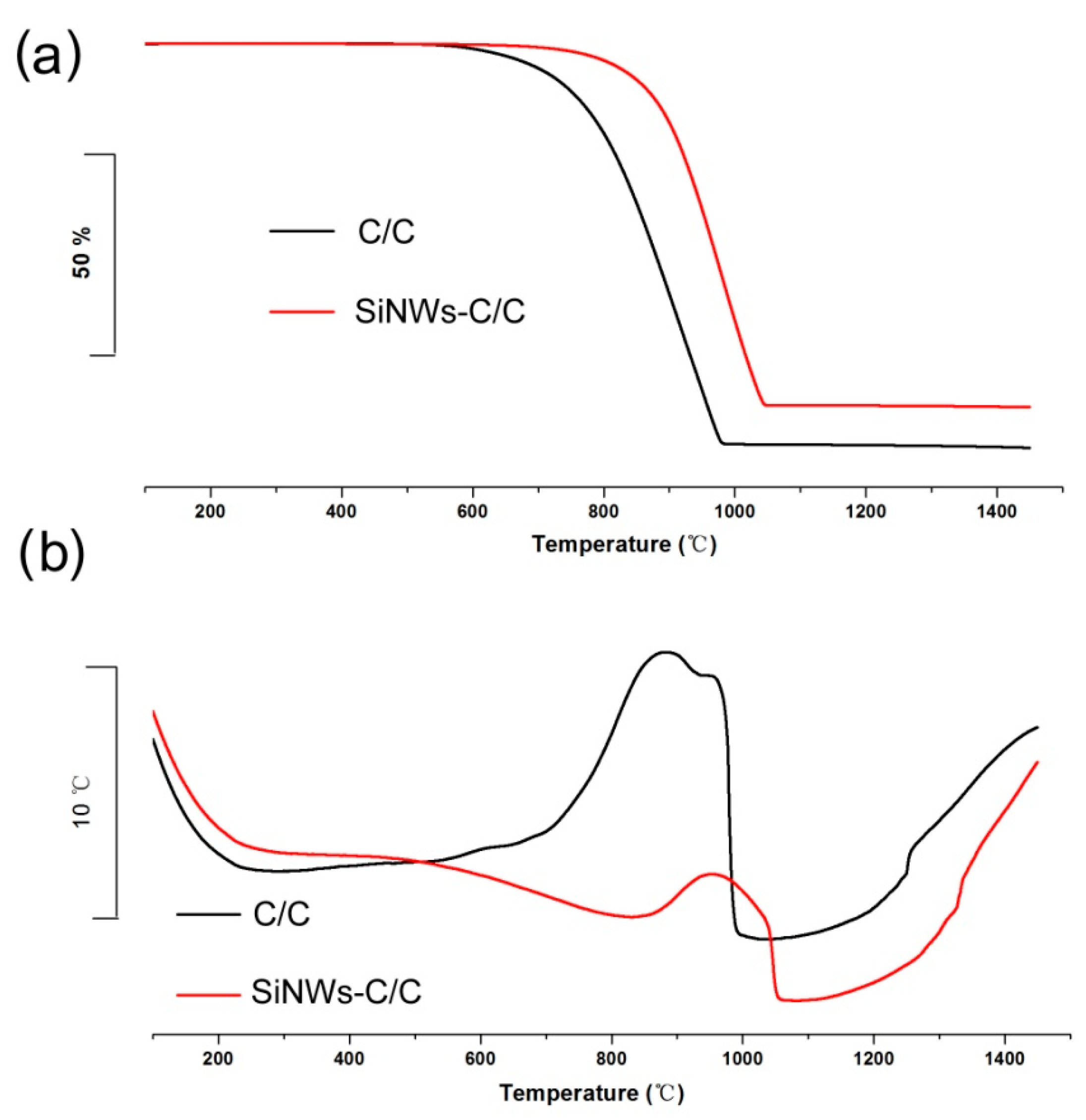 Nanomaterials 08 00894 g005