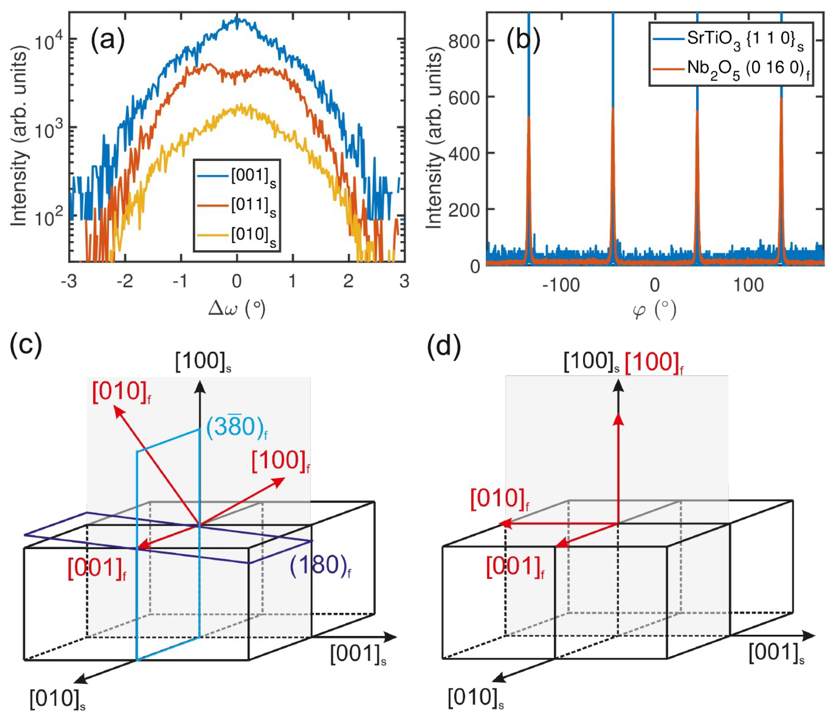 Nanomaterials 08 00895 g004