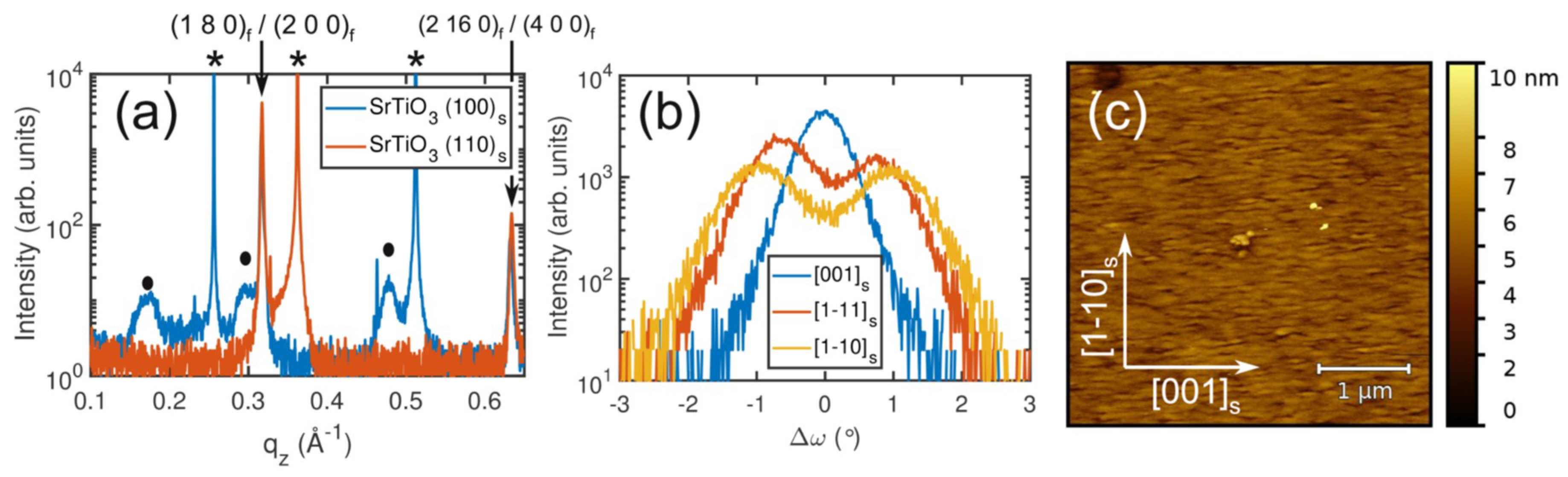 Nanomaterials 08 00895 g005