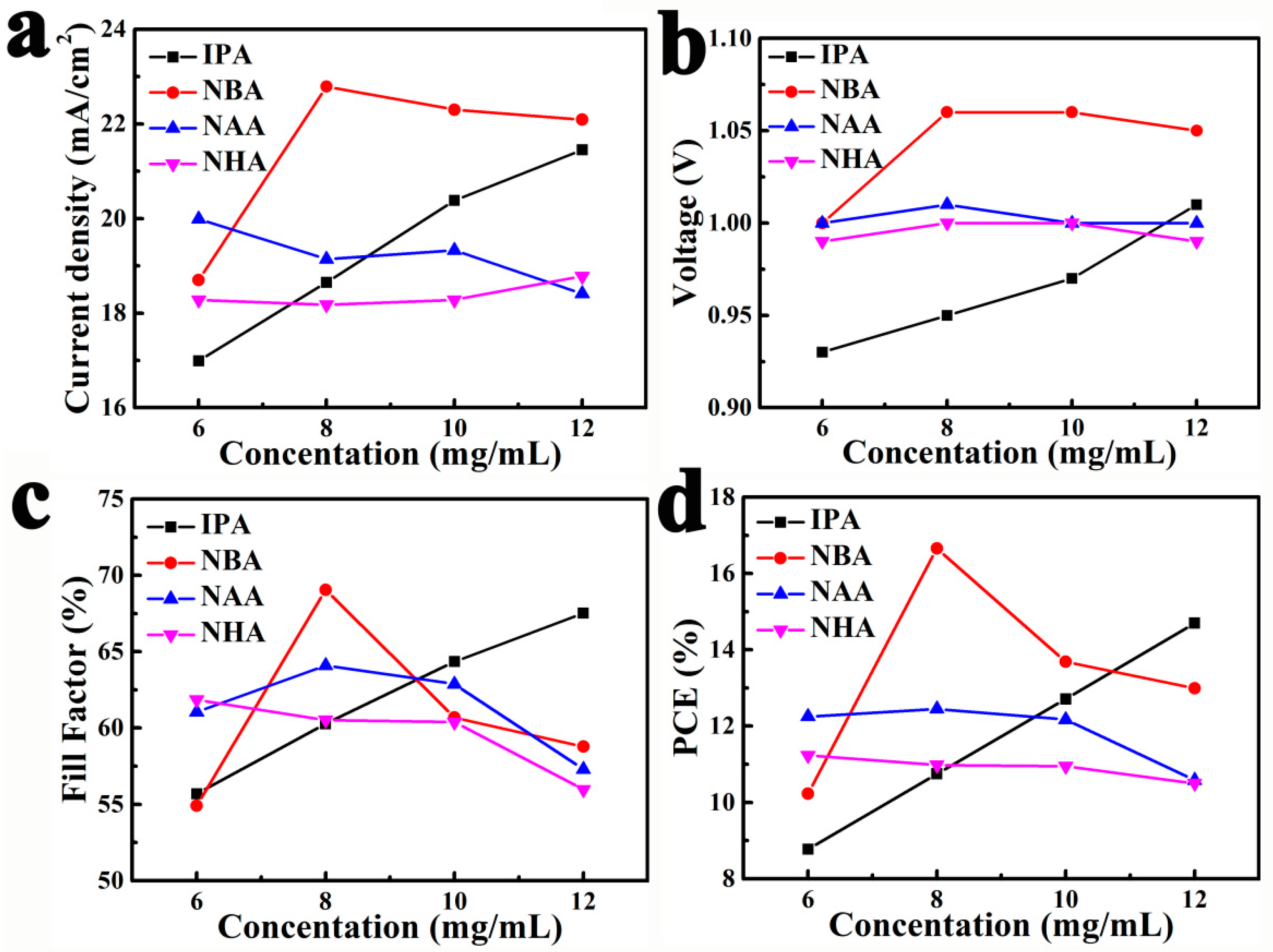 Nanomaterials 08 00897 g002
