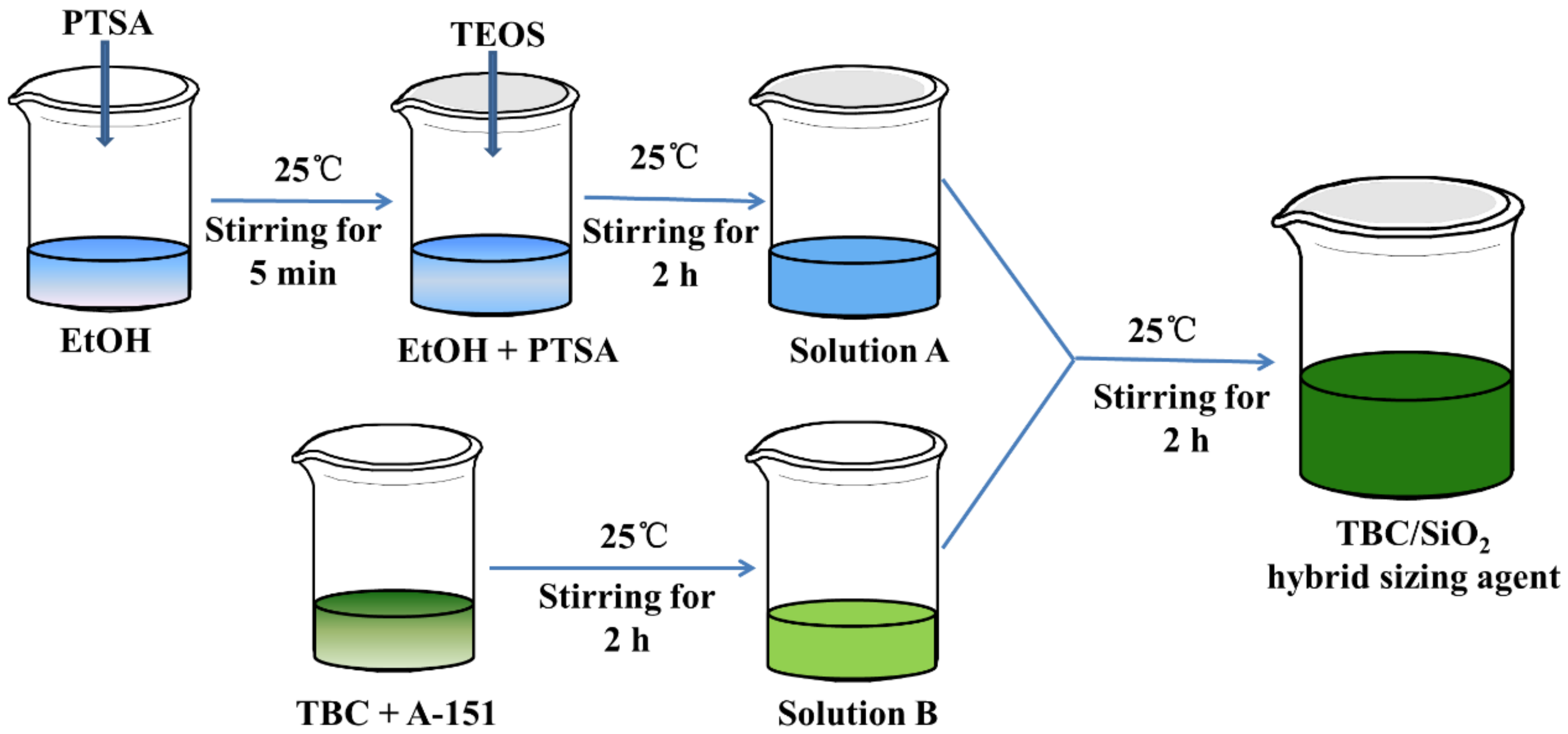 Nanomaterials 08 00898 g002 Nanomaterials 08 00898 g002