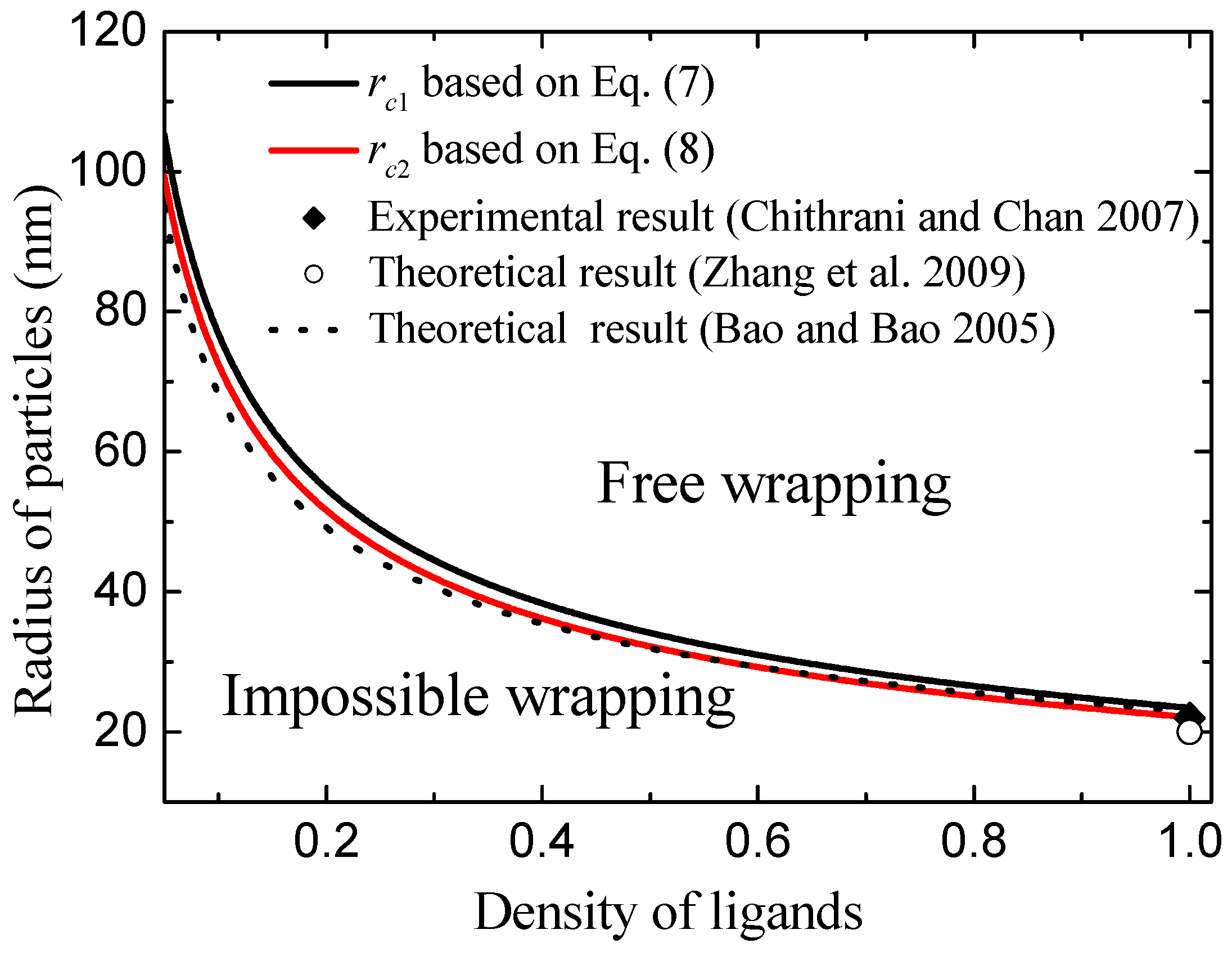 Nanomaterials 08 00899 g004
