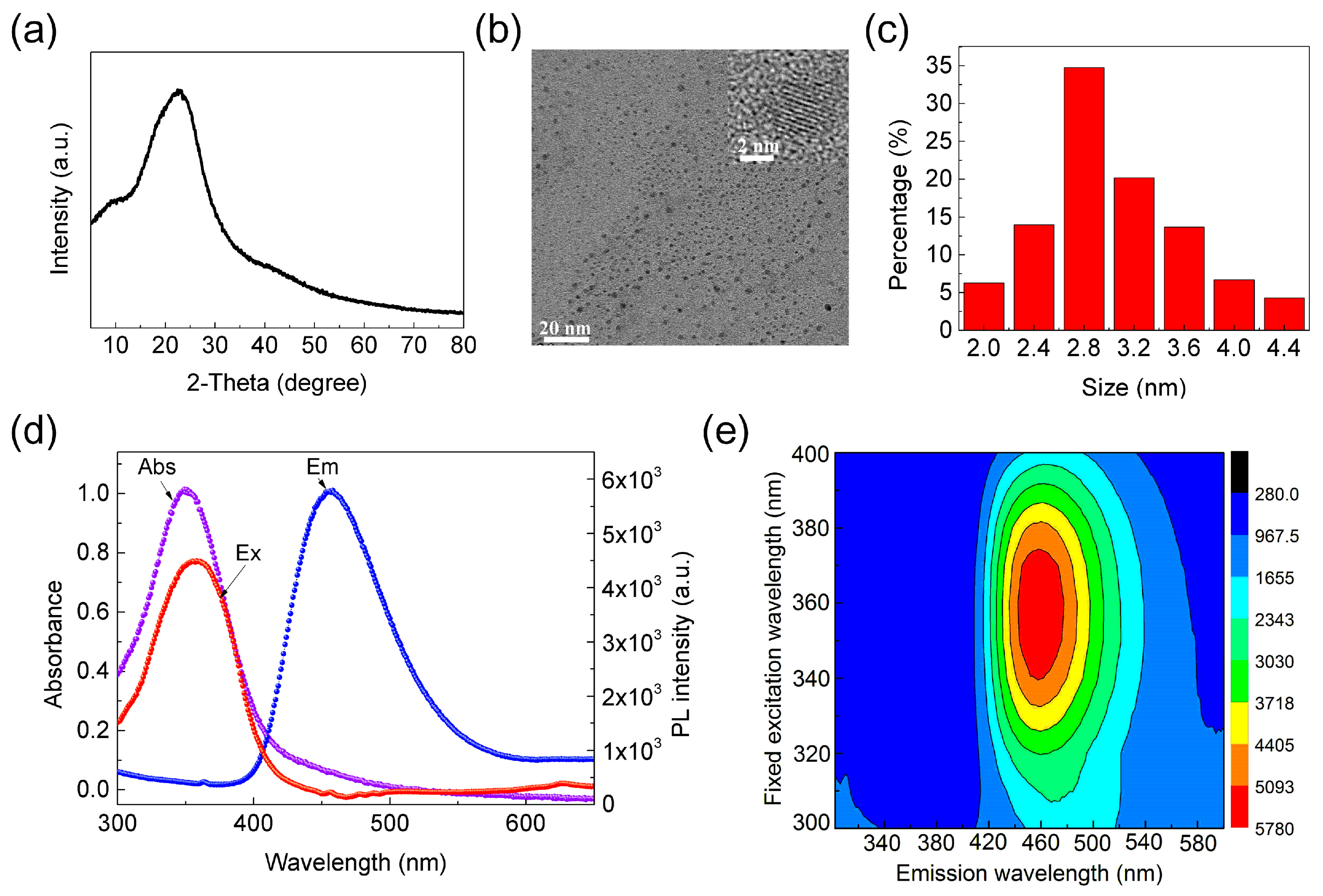 Nanomaterials 08 00900 g001