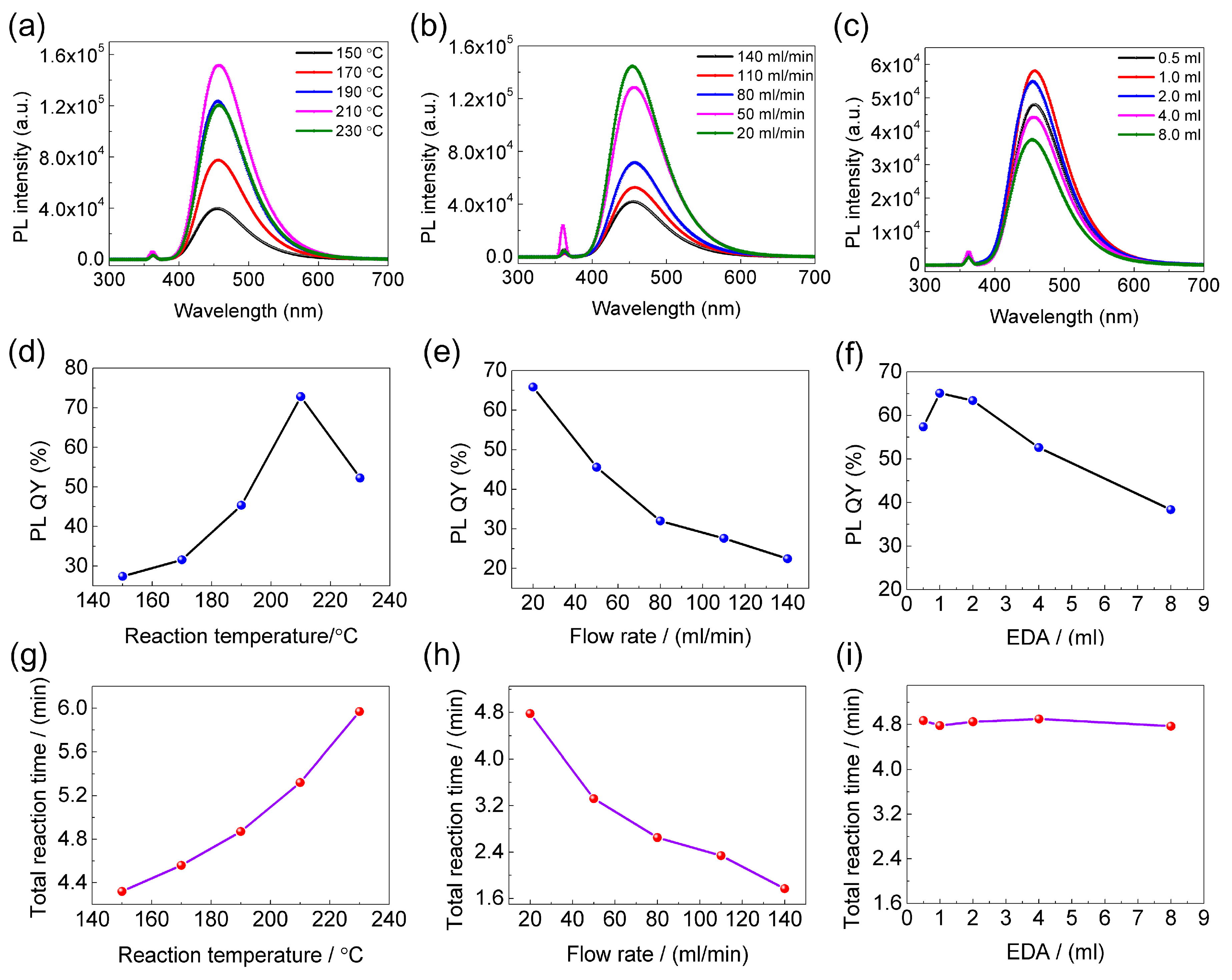 Nanomaterials 08 00900 g002