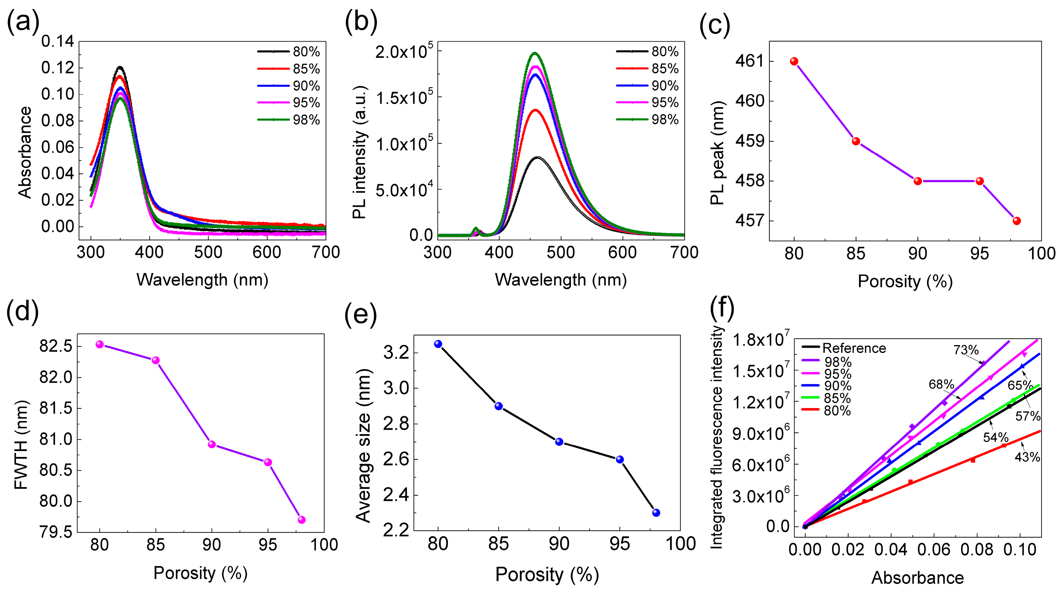 Nanomaterials 08 00900 g003
