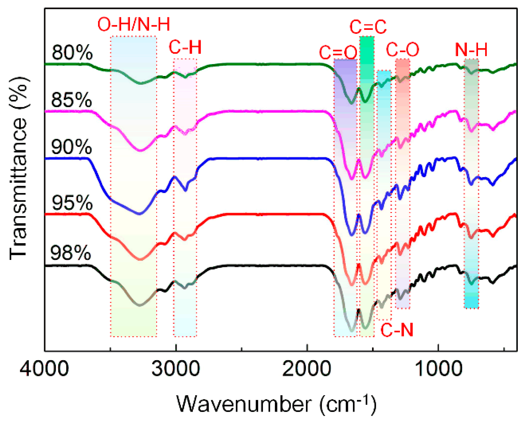 Nanomaterials 08 00900 g005