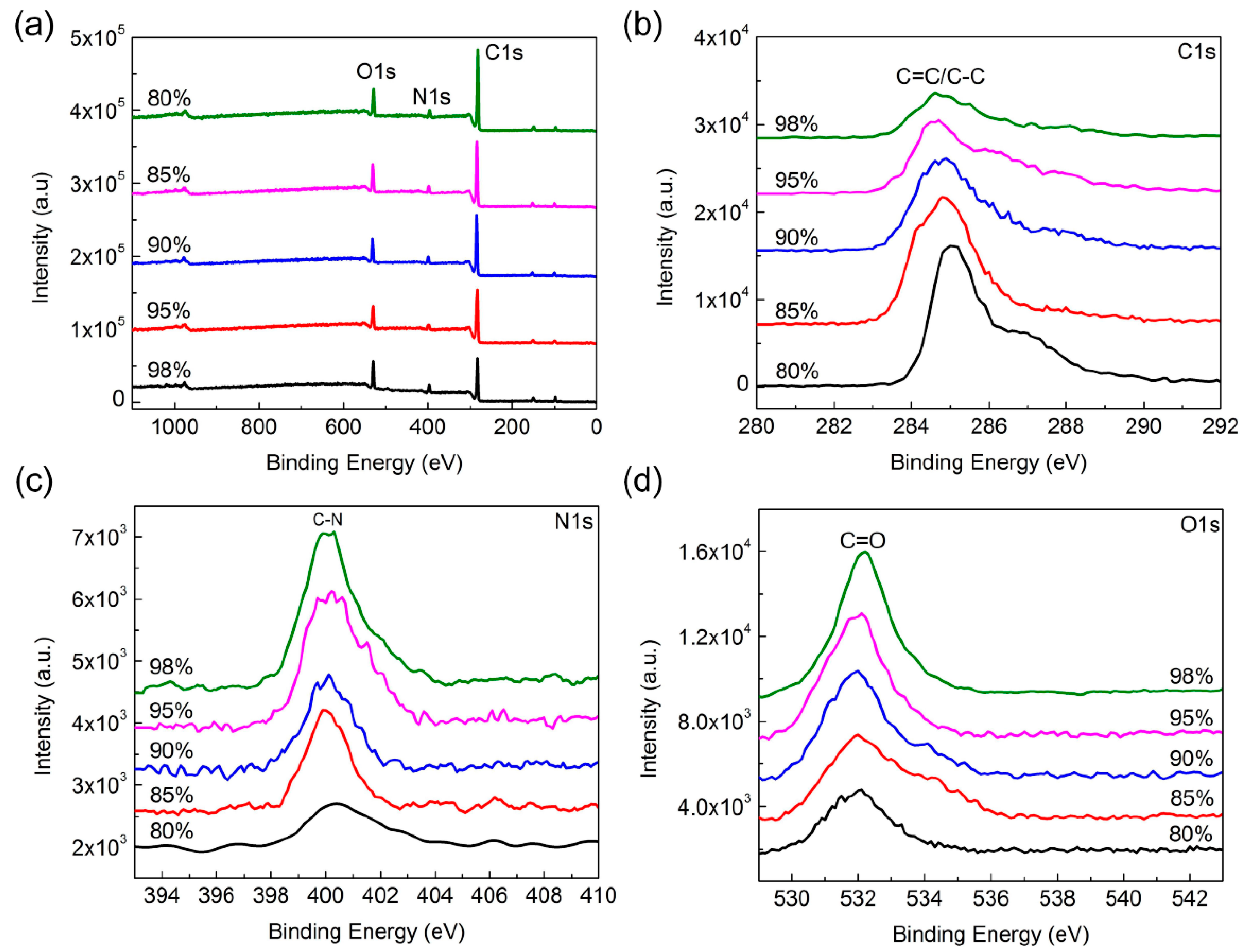 Nanomaterials 08 00900 g006