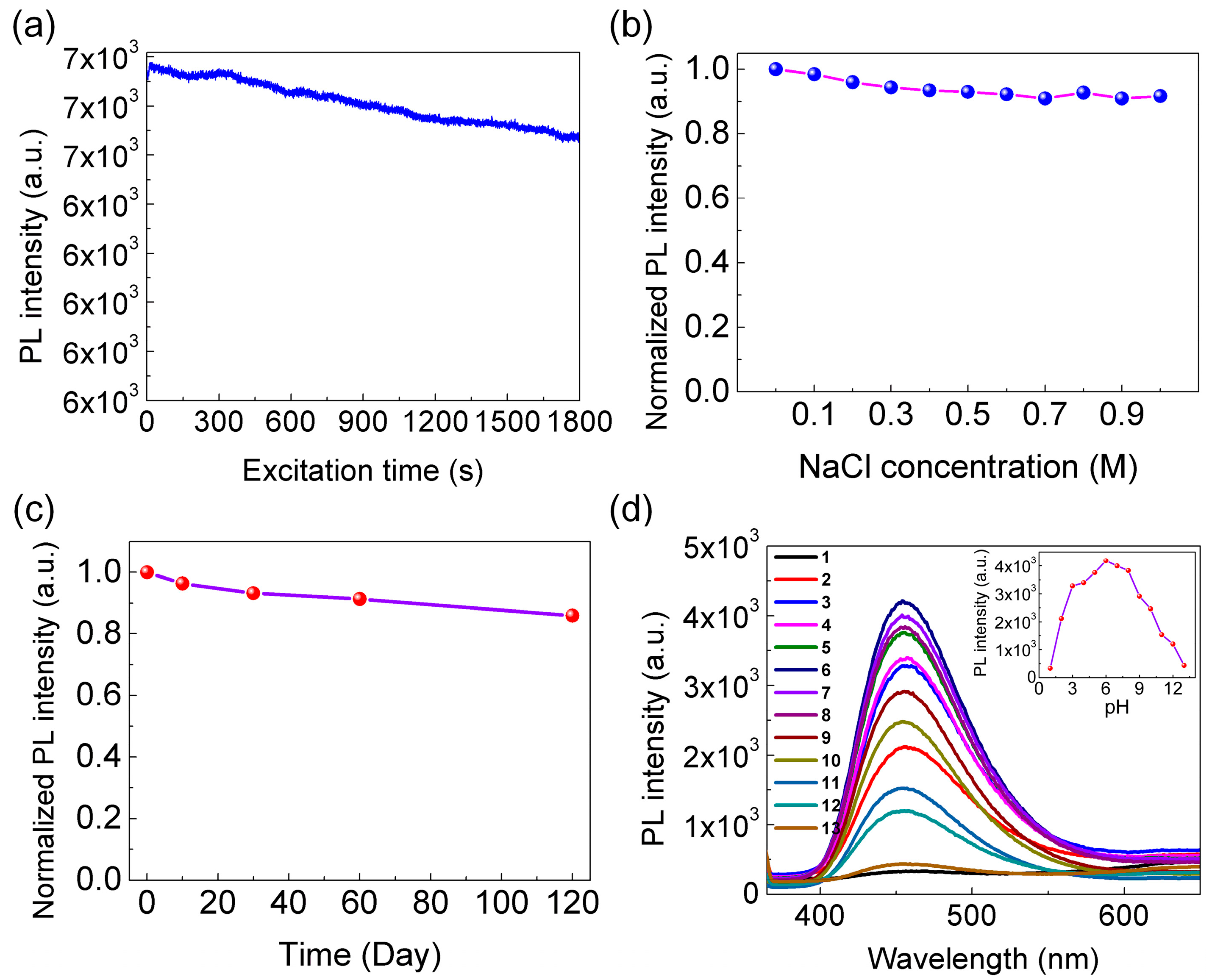 Nanomaterials 08 00900 g007