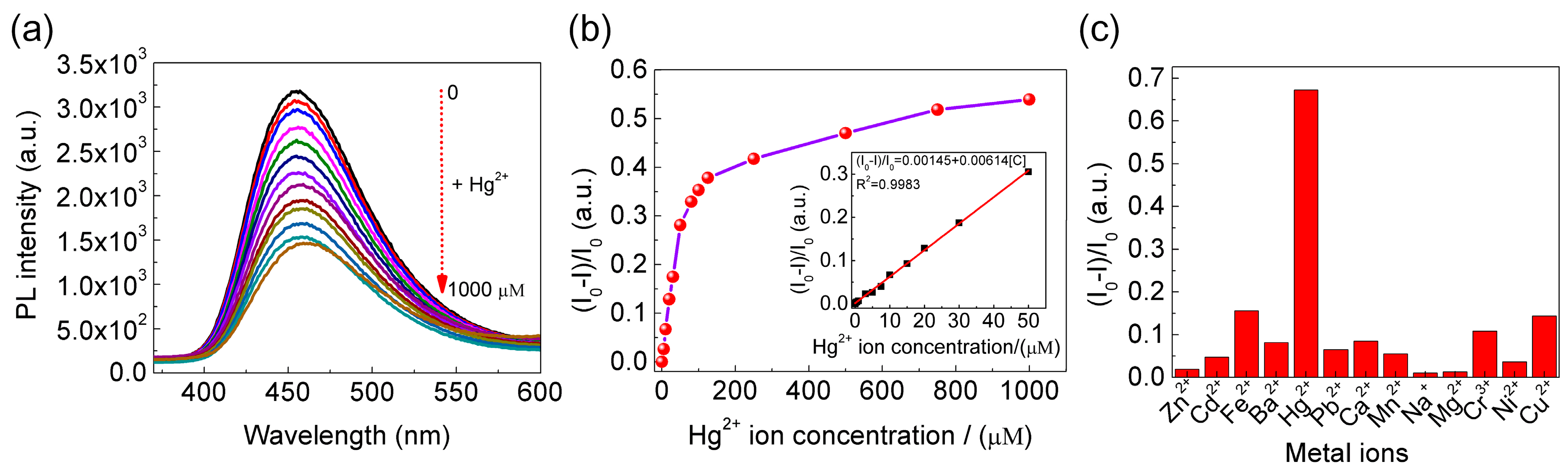 Nanomaterials 08 00900 g008