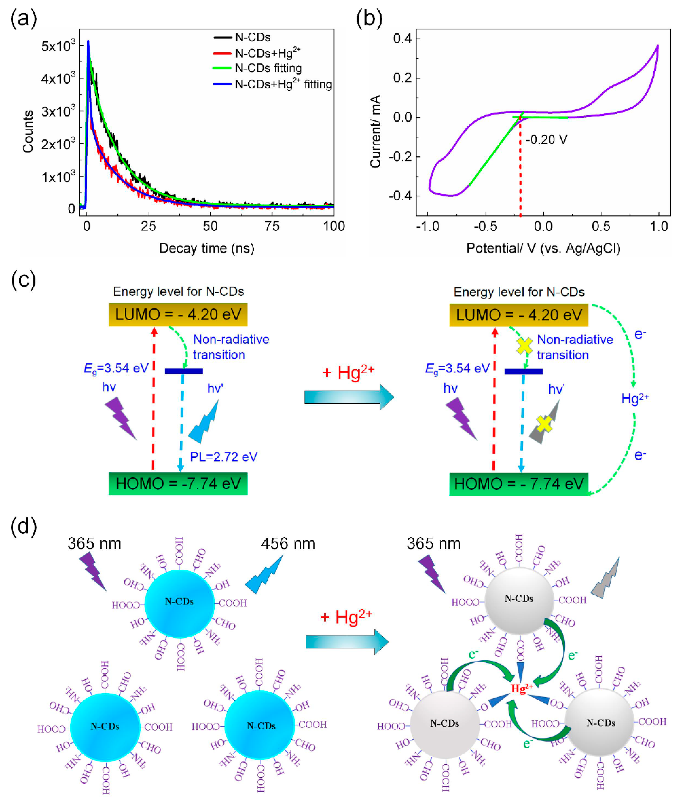 Nanomaterials 08 00900 g009