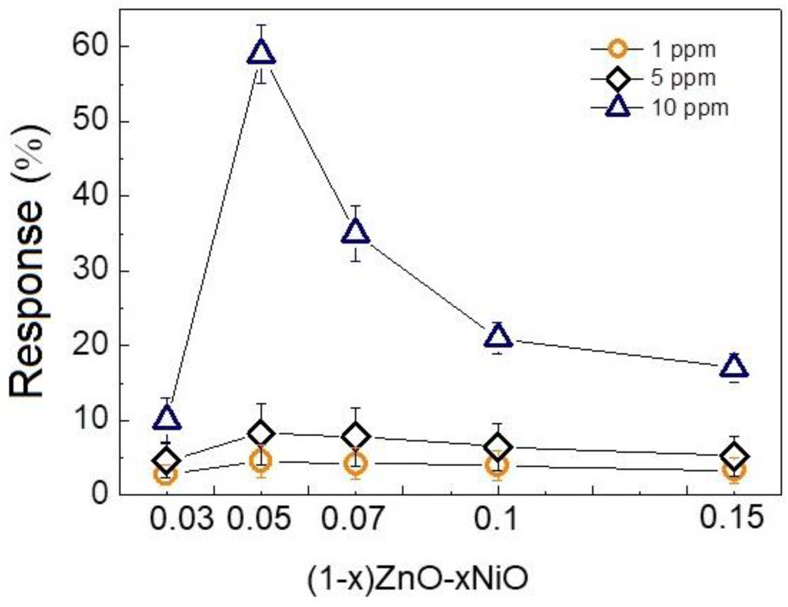 Nanomaterials 08 00902 g008
