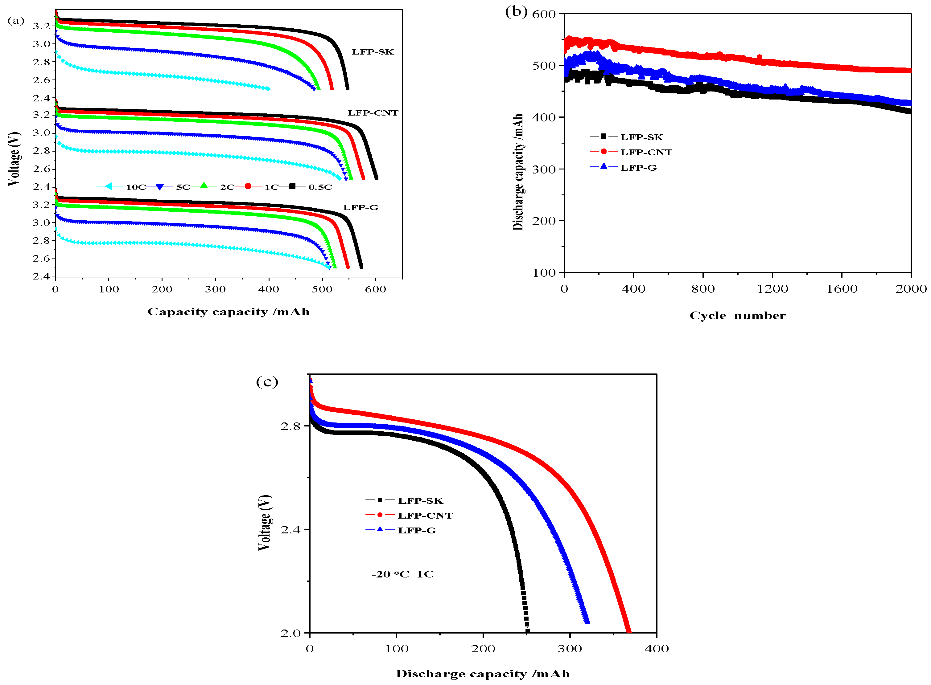 Nanomaterials 08 00904 g006