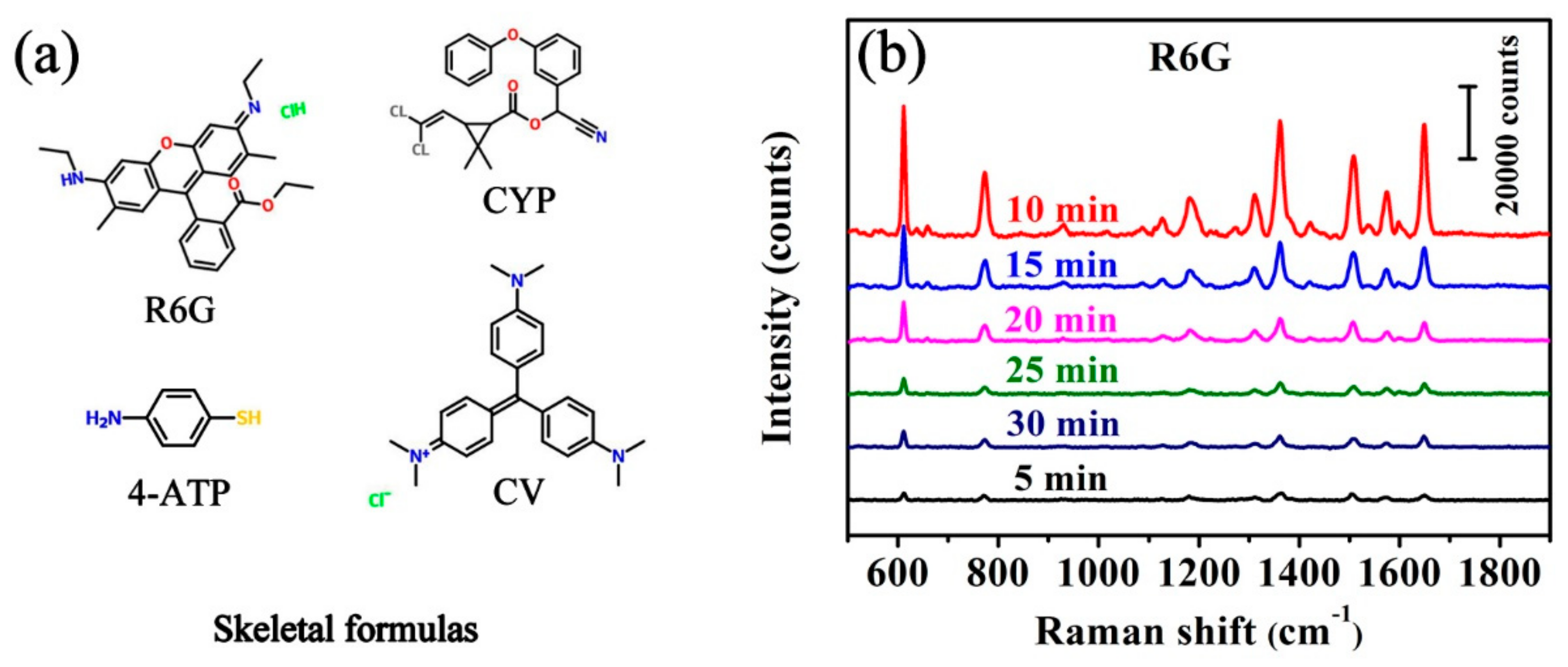 Nanomaterials 08 00905 g004