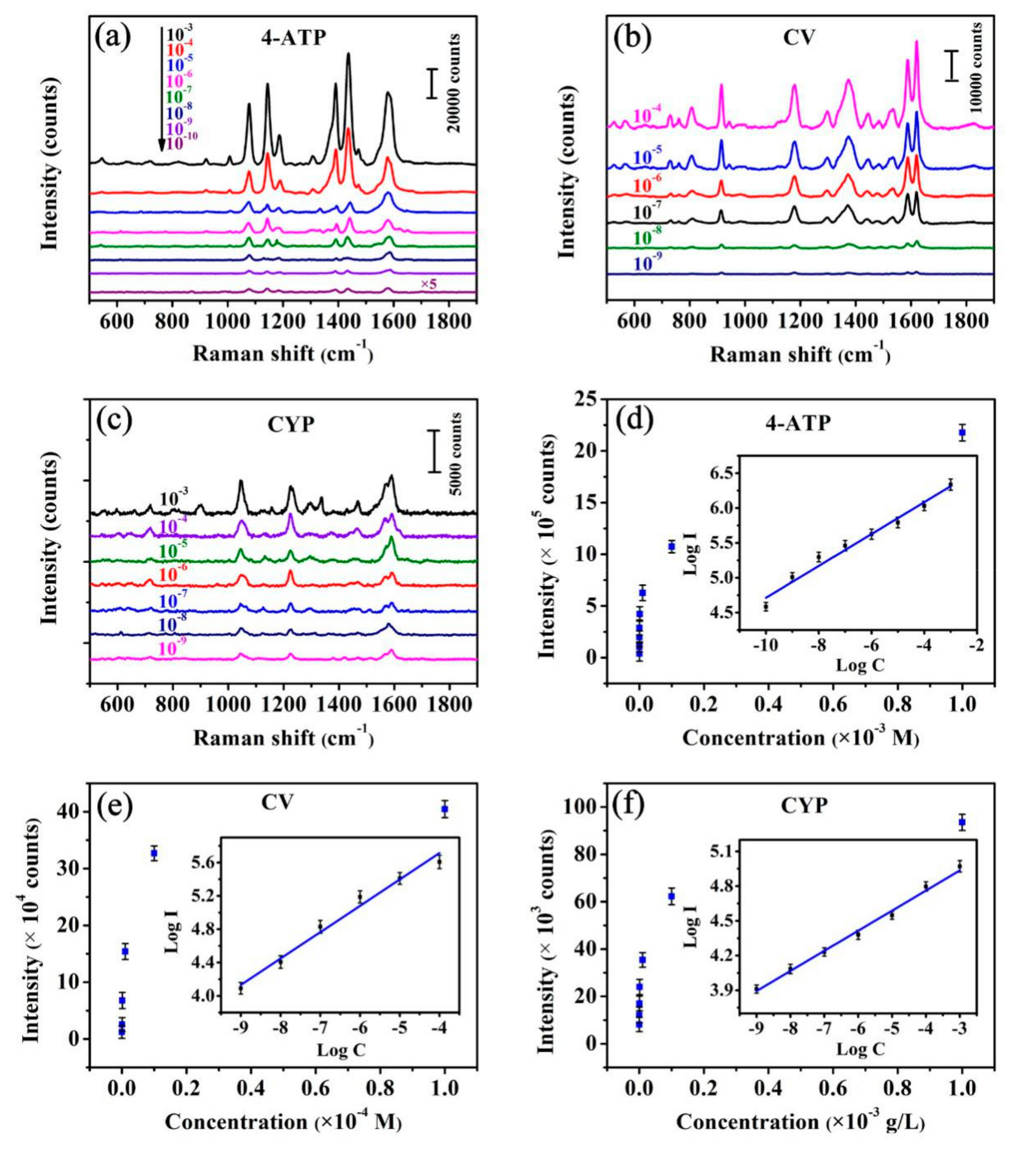 Nanomaterials 08 00905 g006
