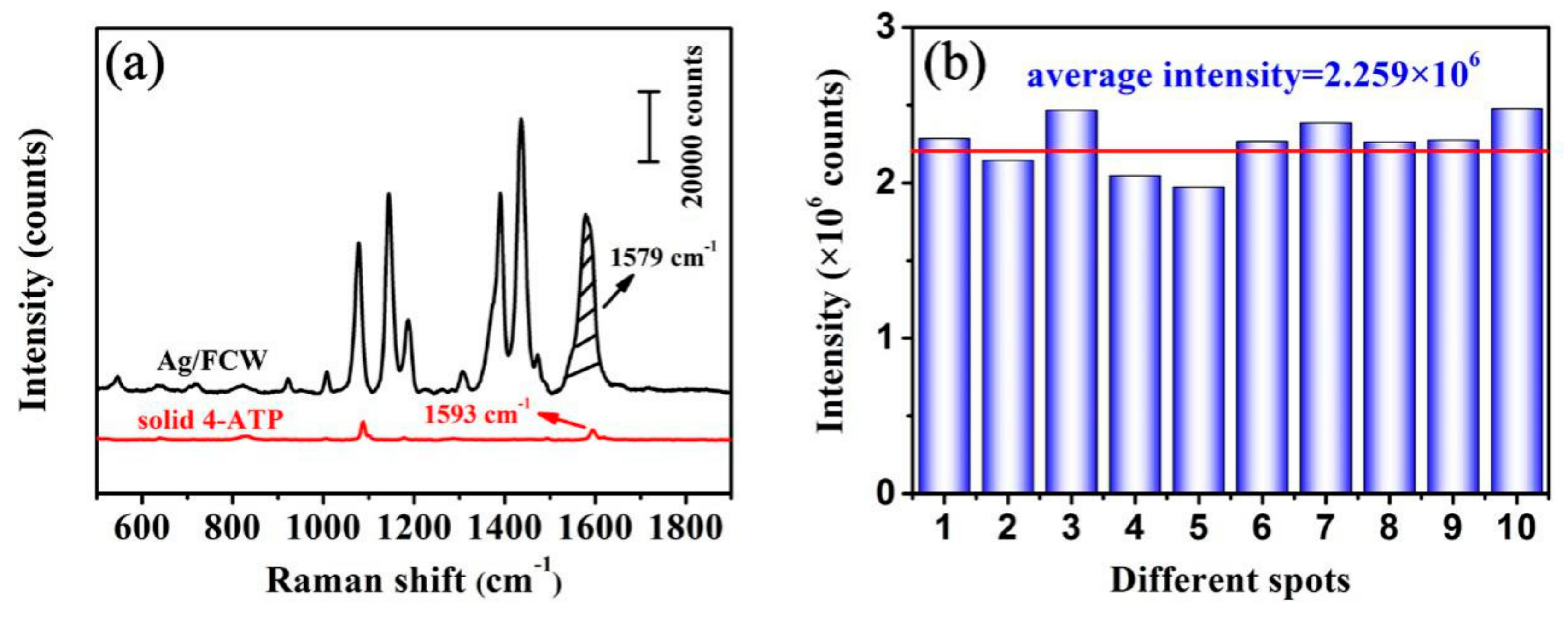 Nanomaterials 08 00905 g008