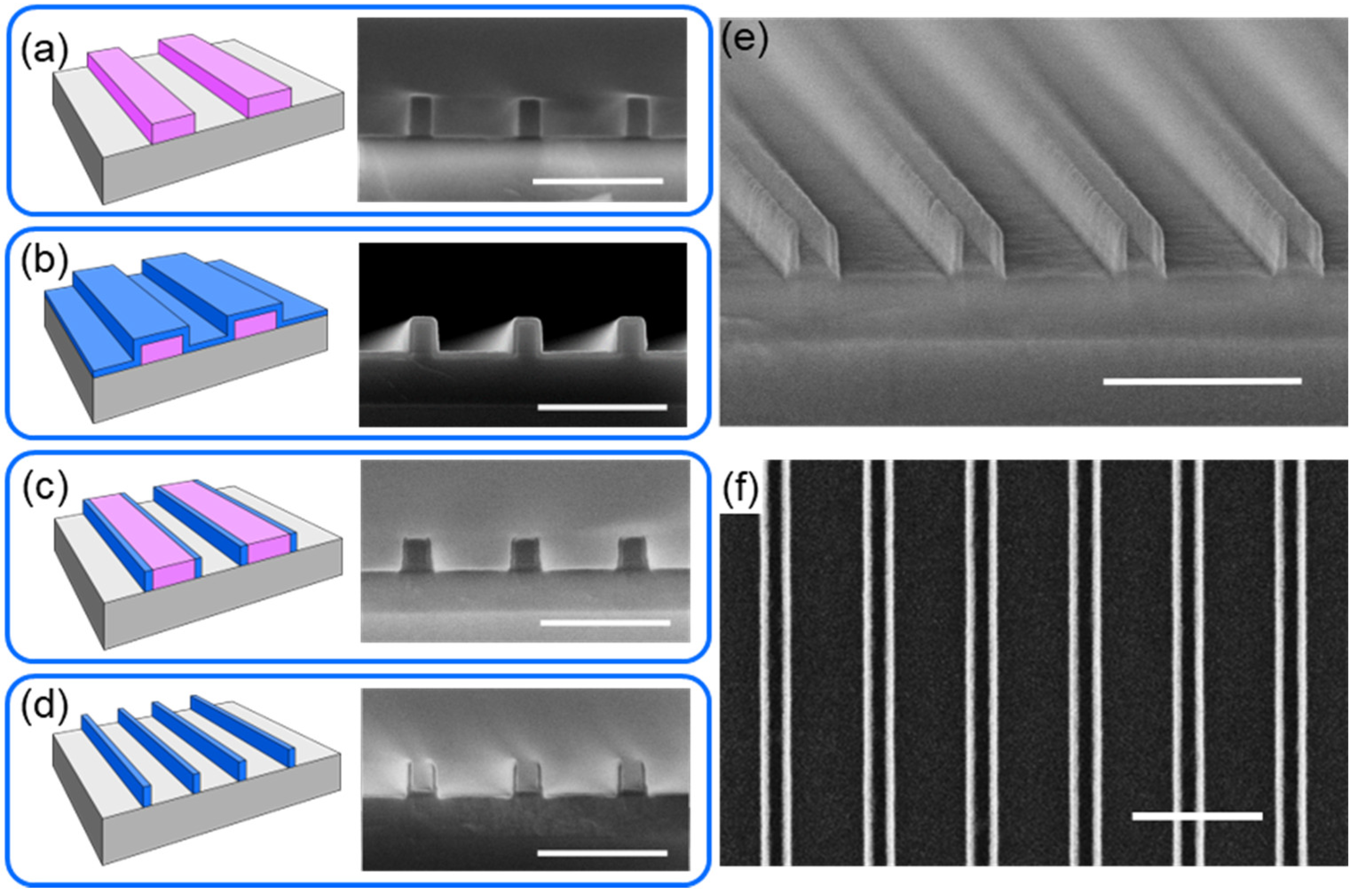 Nanomaterials 08 00906 g001