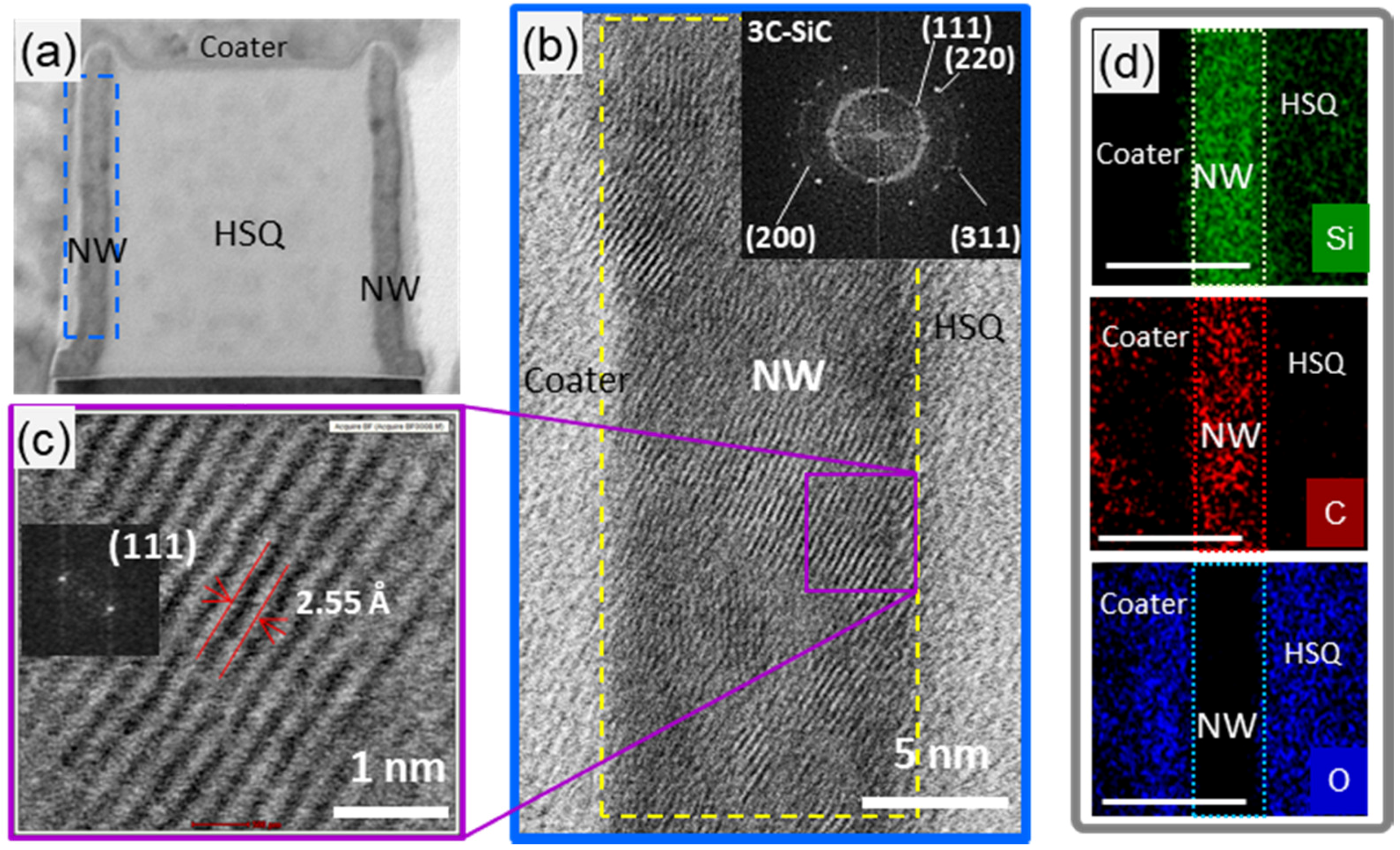 Nanomaterials 08 00906 g006