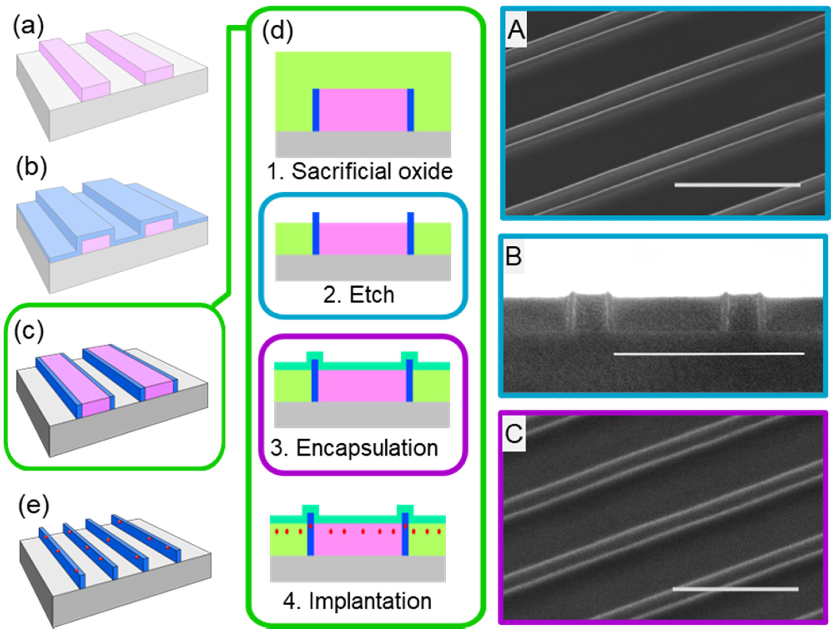 Nanomaterials 08 00906 g007
