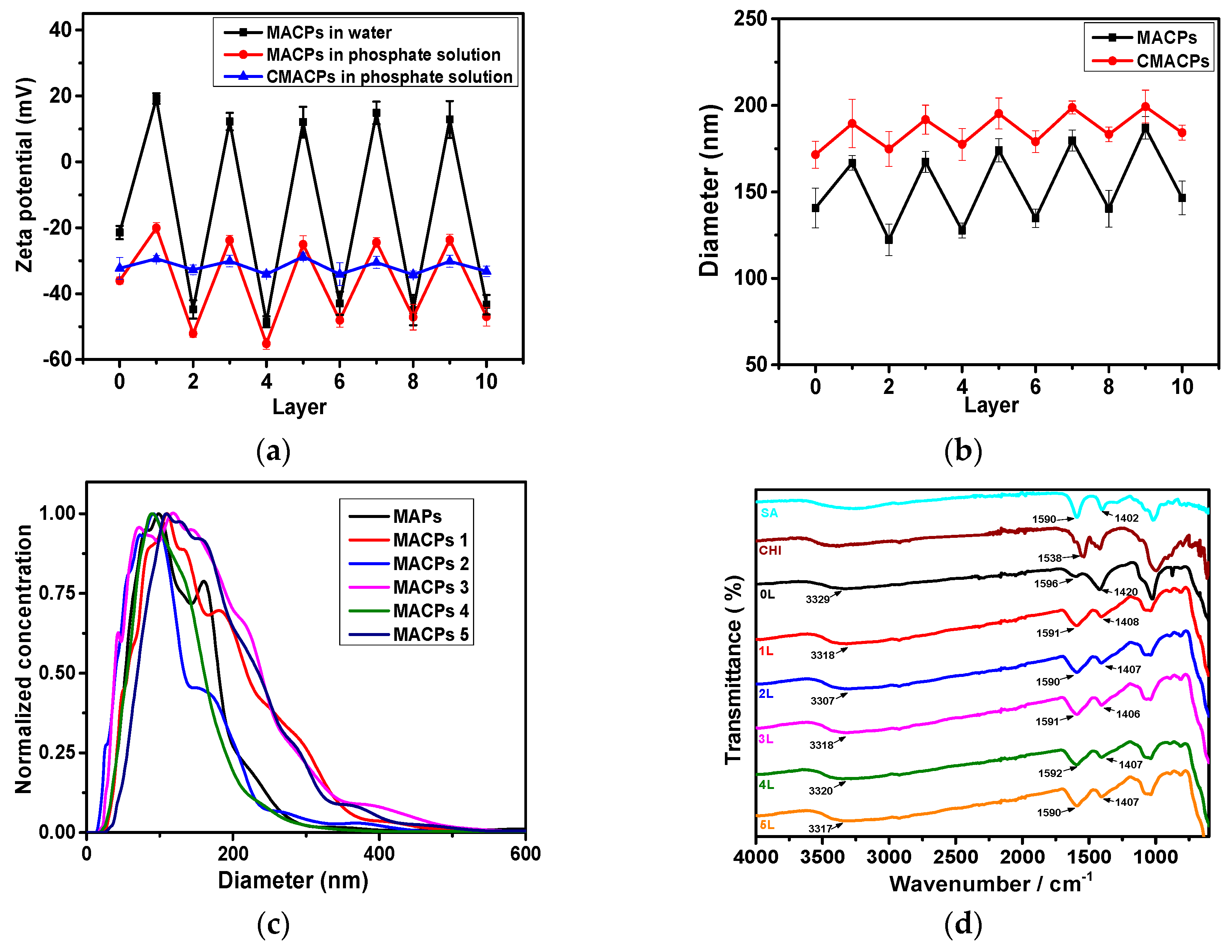 Nanomaterials 08 00907 g001 Nanomaterials 08 00907 g001