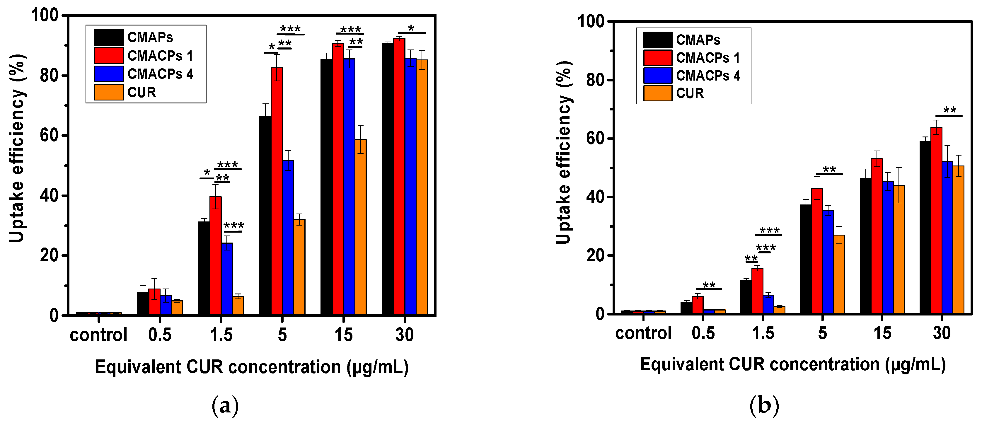 Nanomaterials 08 00907 g006 Nanomaterials 08 00907 g006