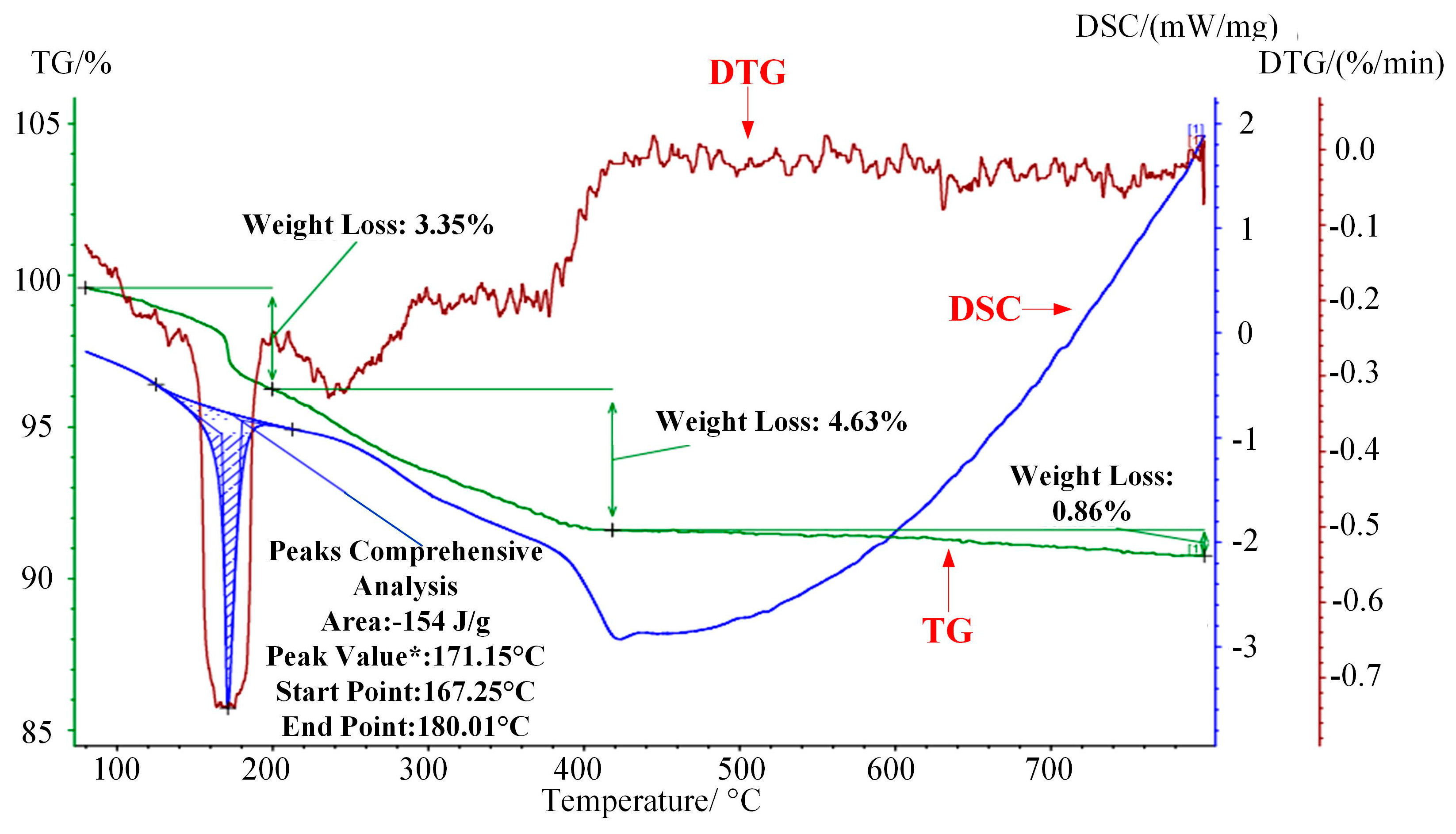 Nanomaterials 08 00909 g008